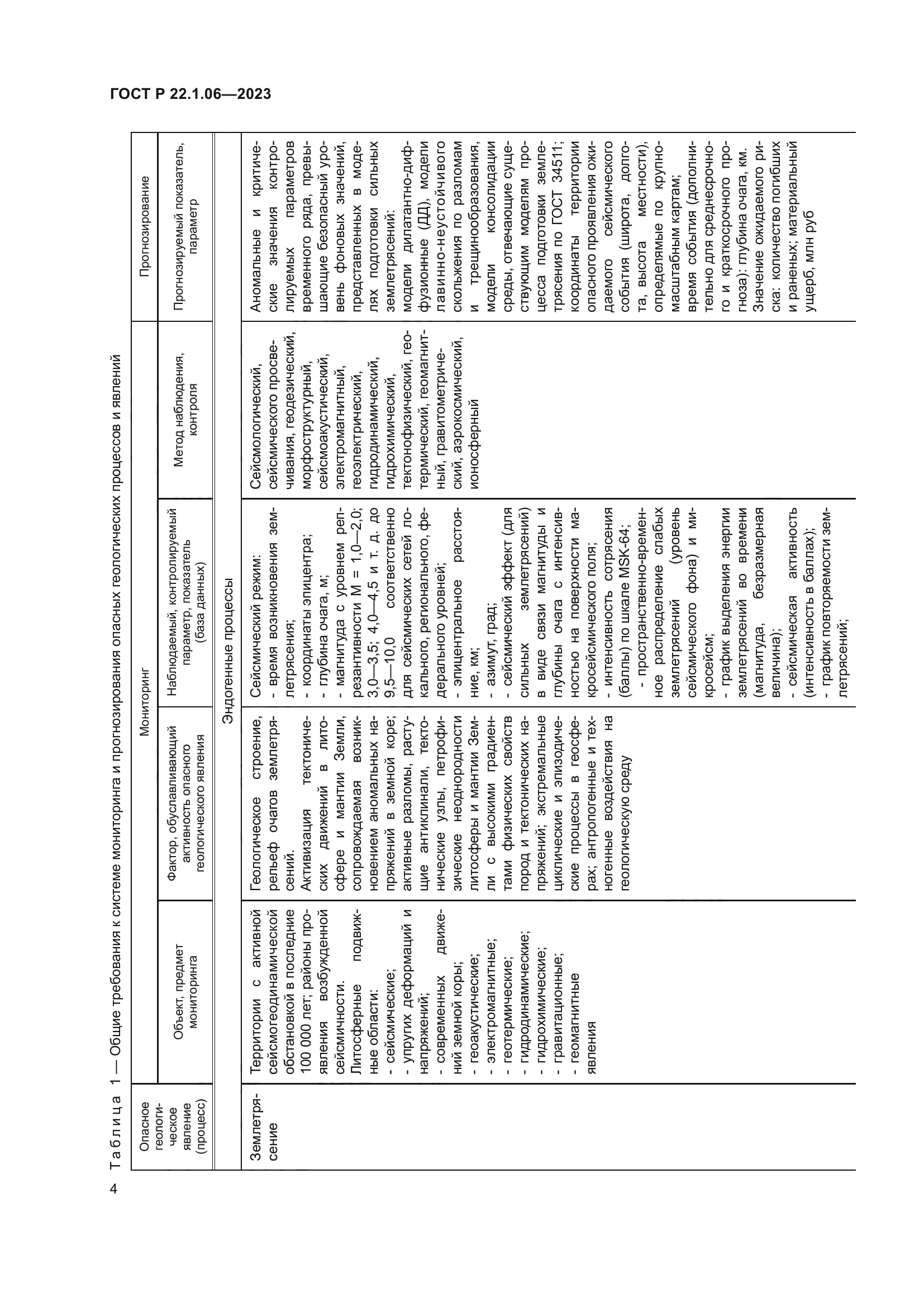 ГОСТ Р 22.1.06-2023