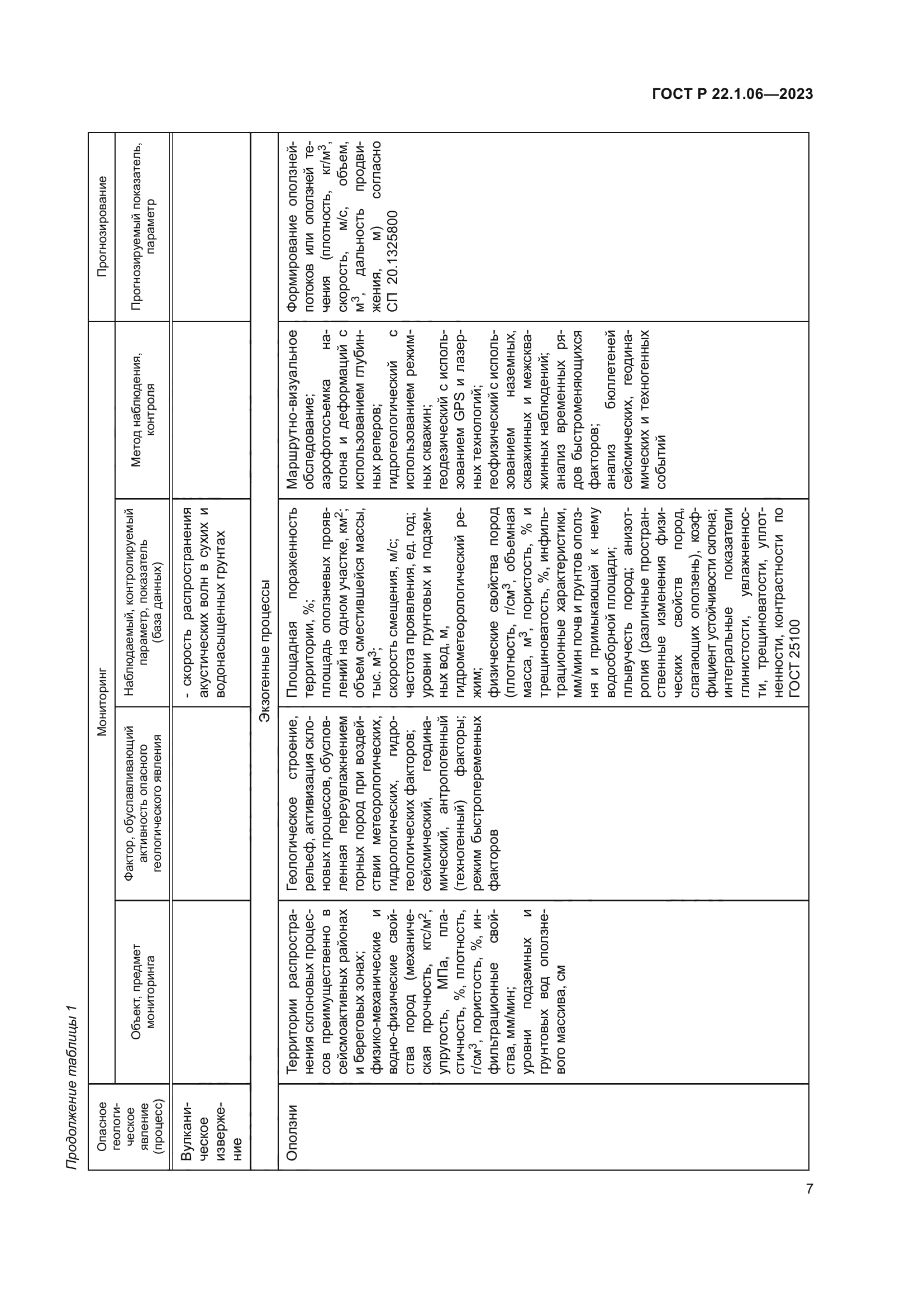 ГОСТ Р 22.1.06-2023