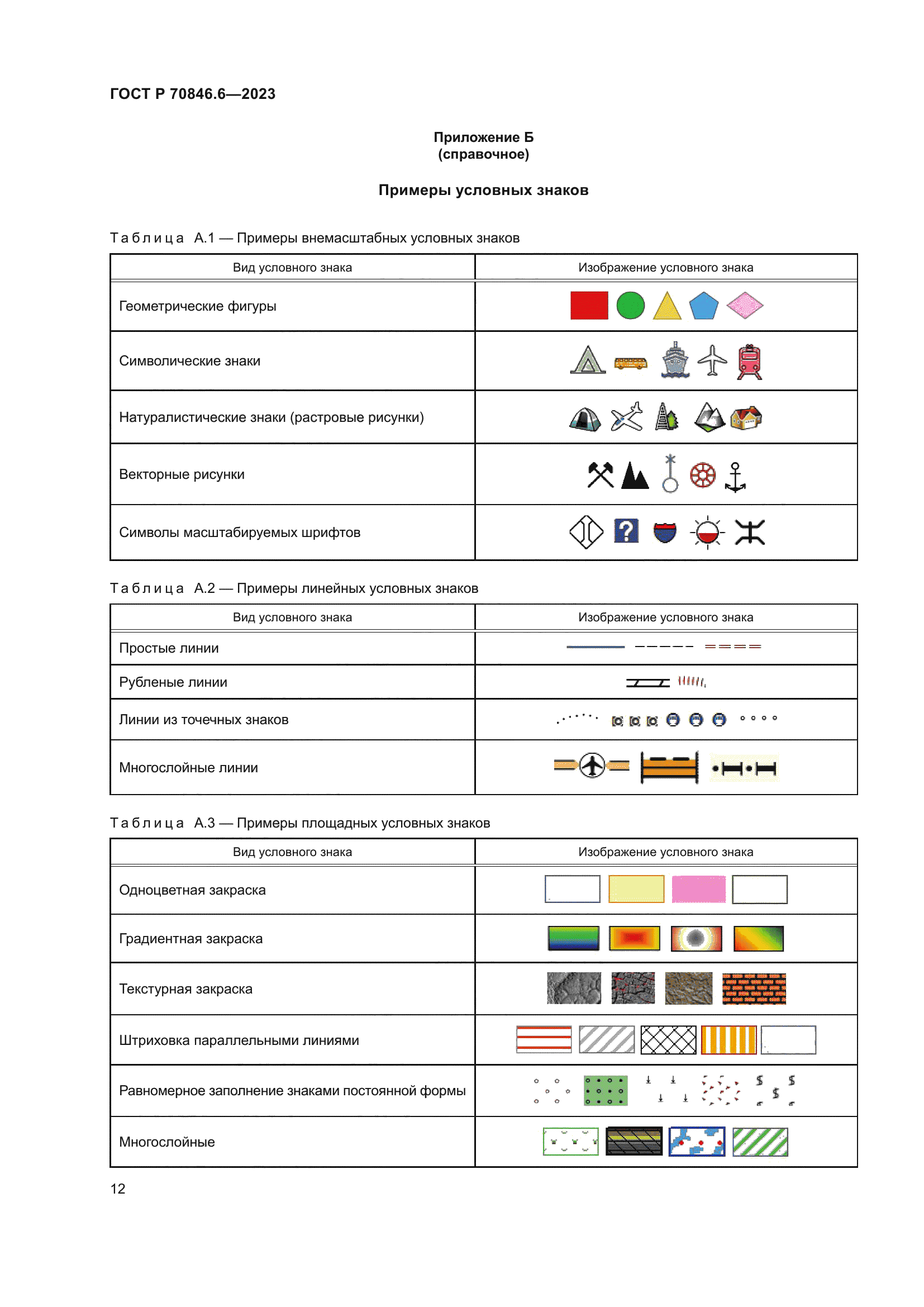 ГОСТ Р 70846.6-2023
