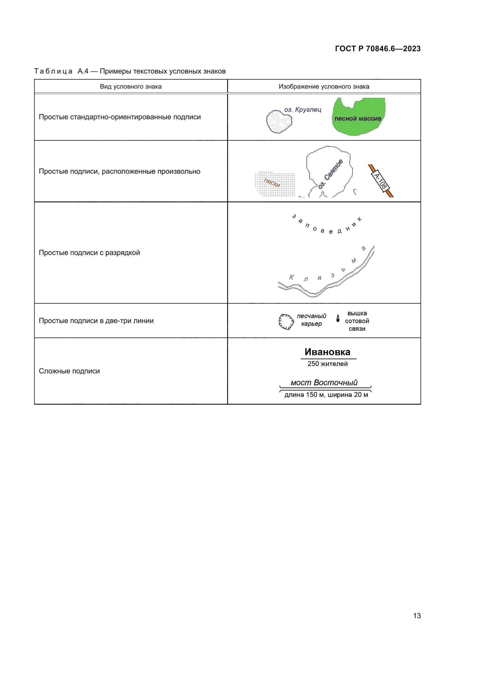 ГОСТ Р 70846.6-2023