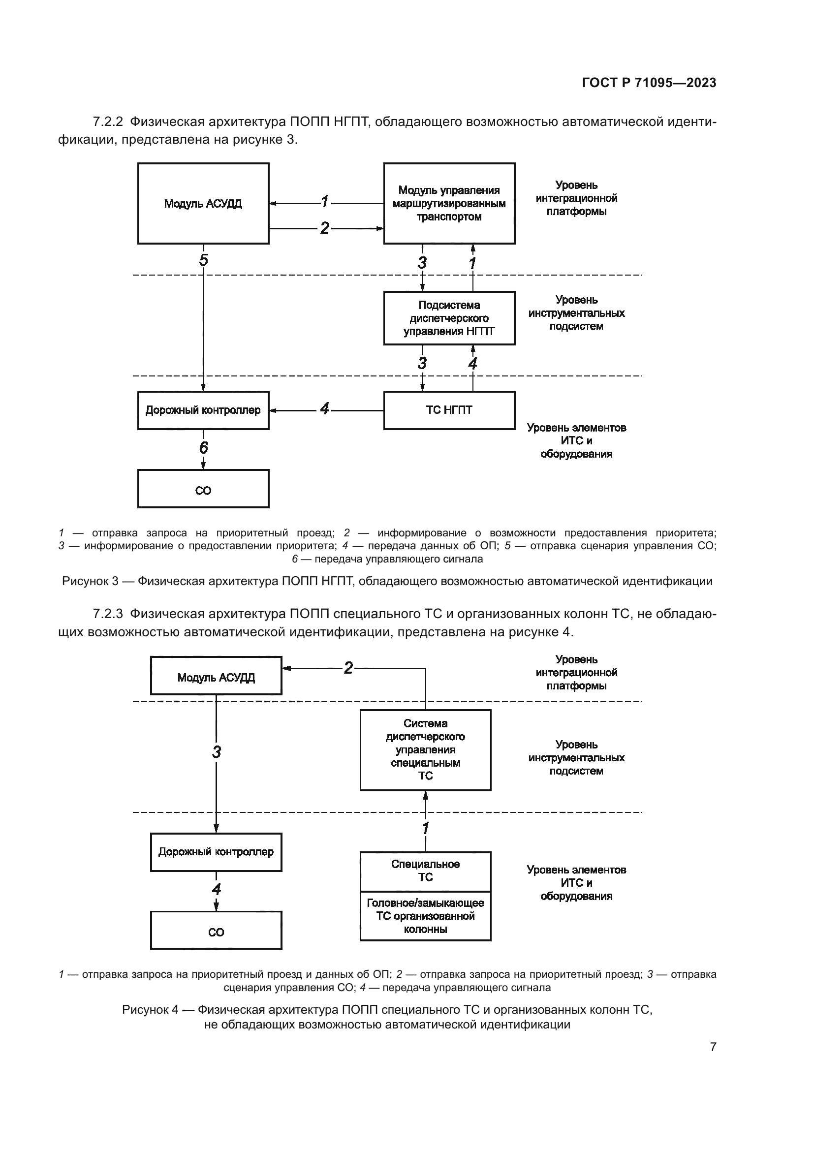 ГОСТ Р 71095-2023