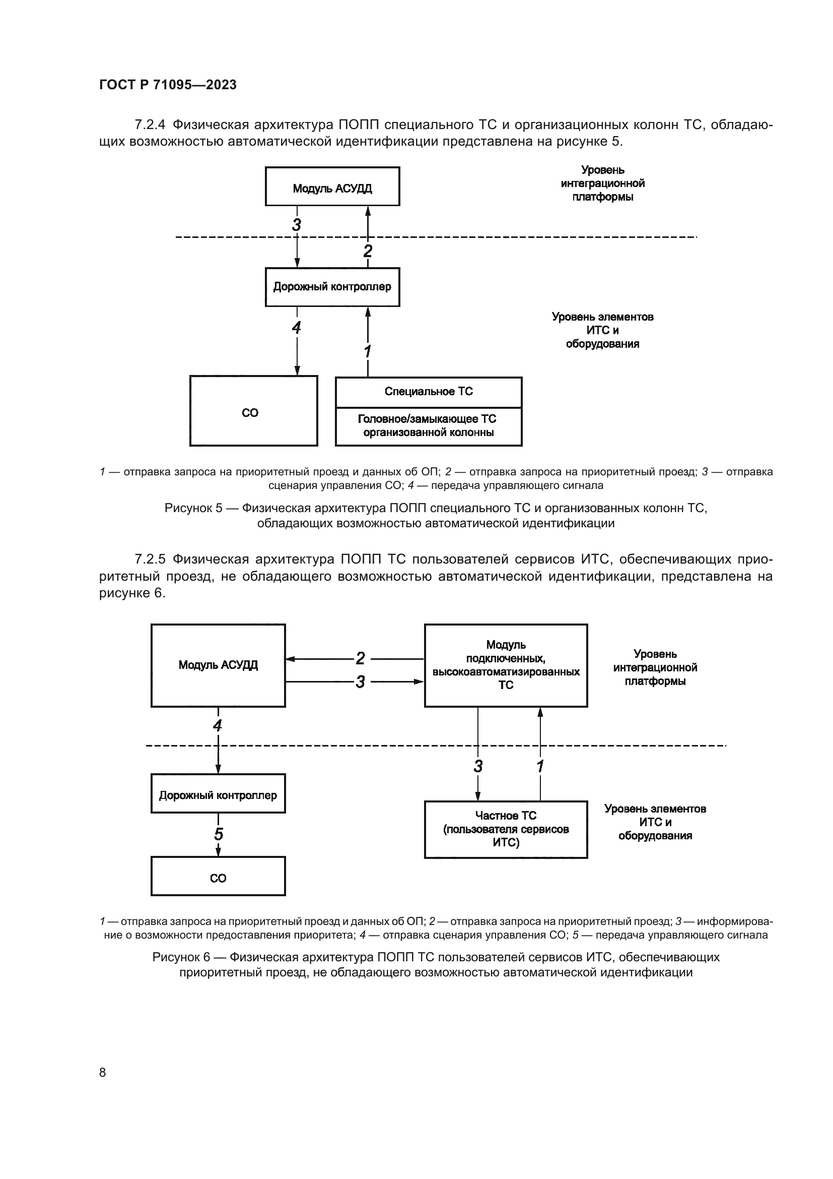 ГОСТ Р 71095-2023