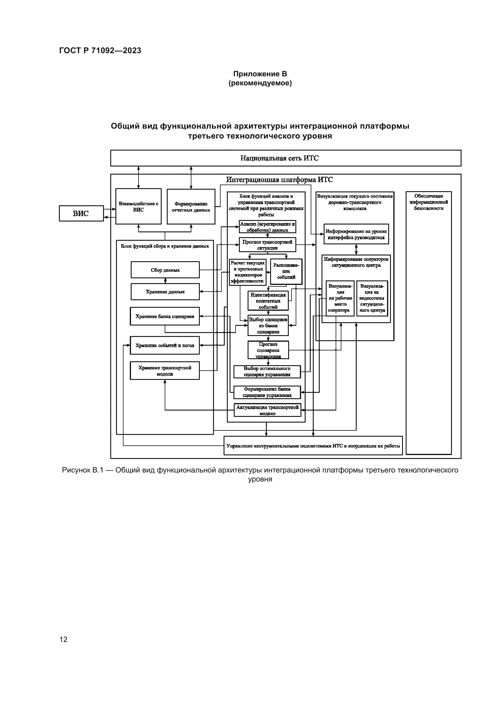 ГОСТ Р 71092-2023
