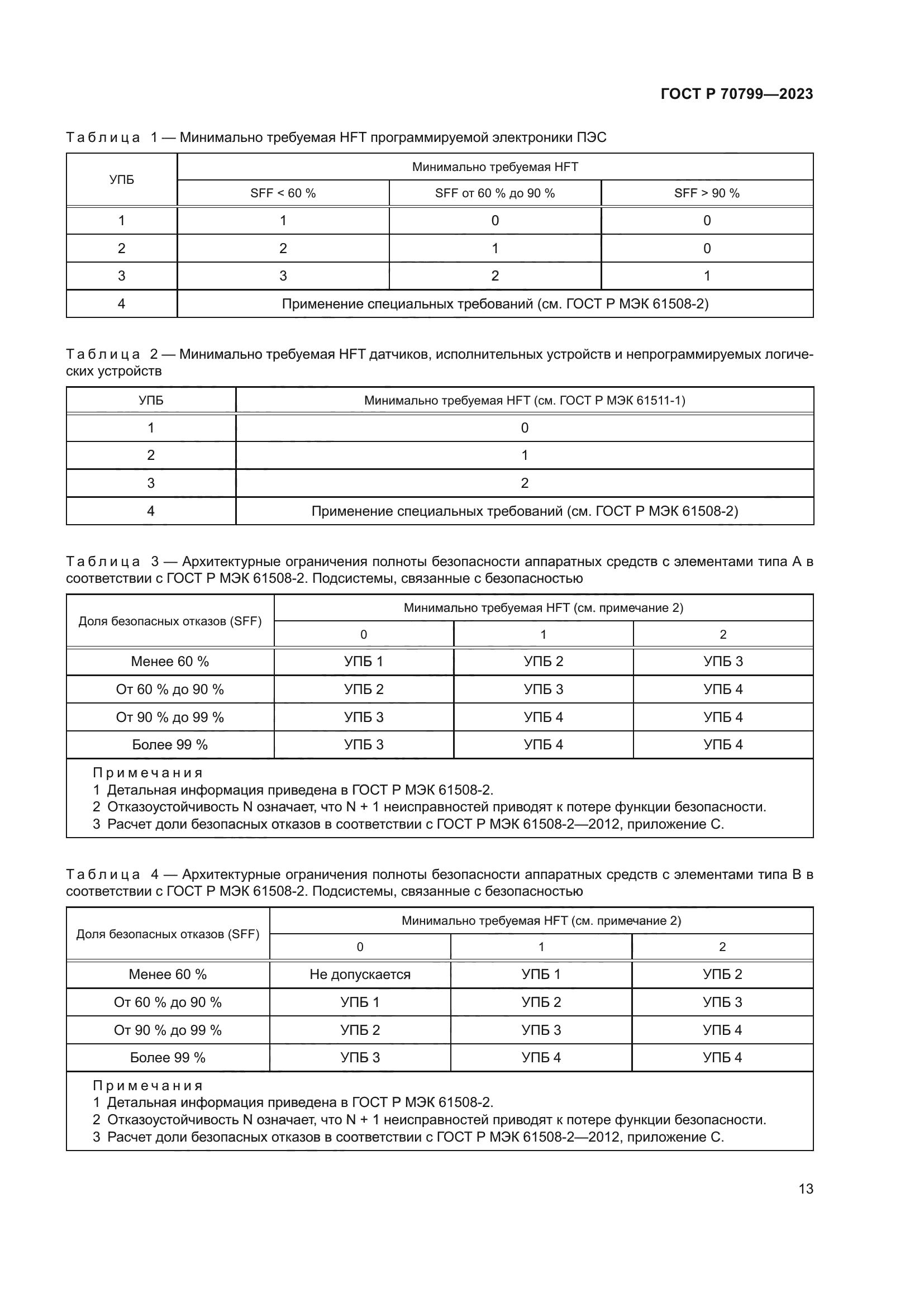 ГОСТ Р 70799-2023