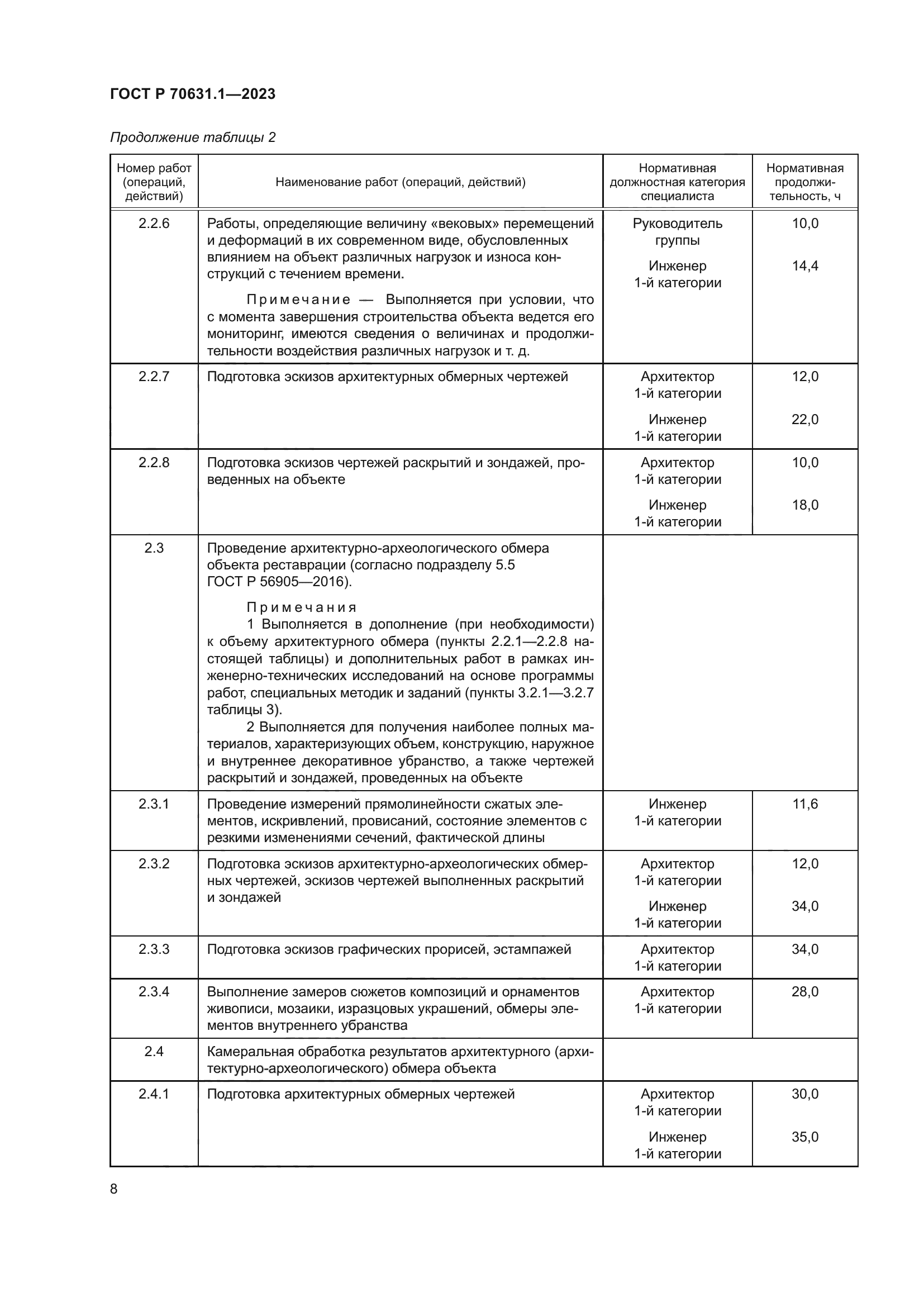 ГОСТ Р 70631.1-2023