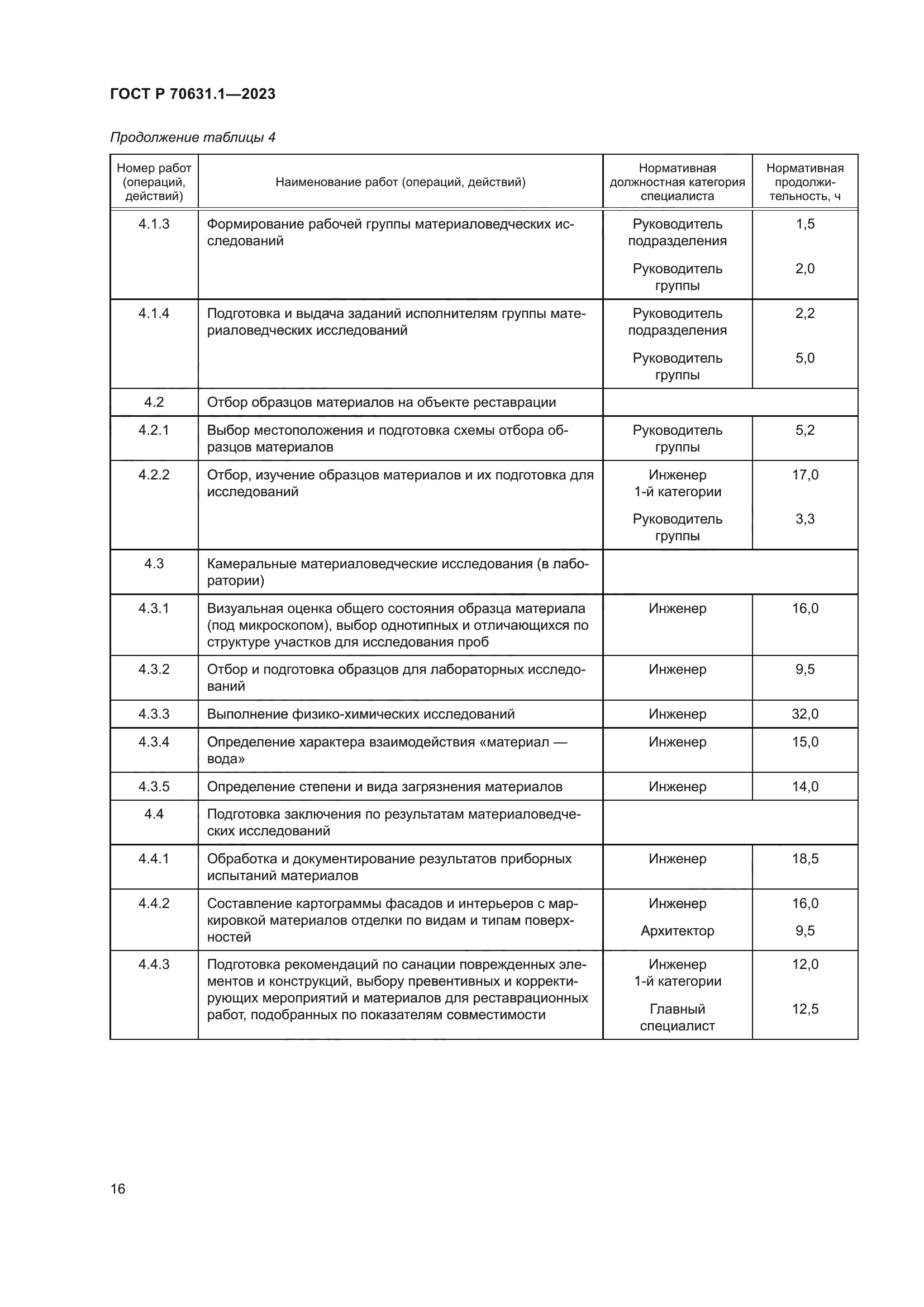 ГОСТ Р 70631.1-2023