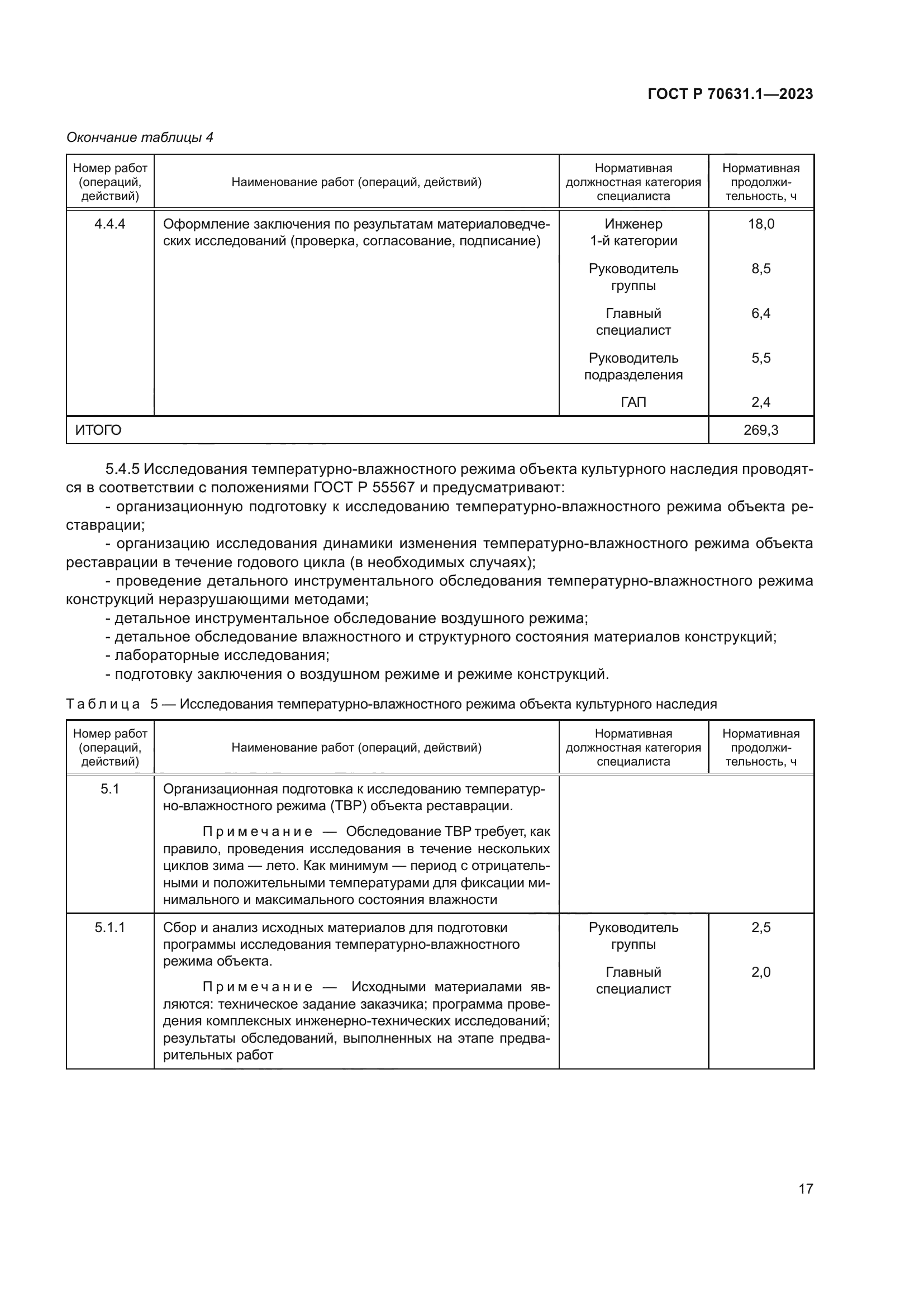 ГОСТ Р 70631.1-2023