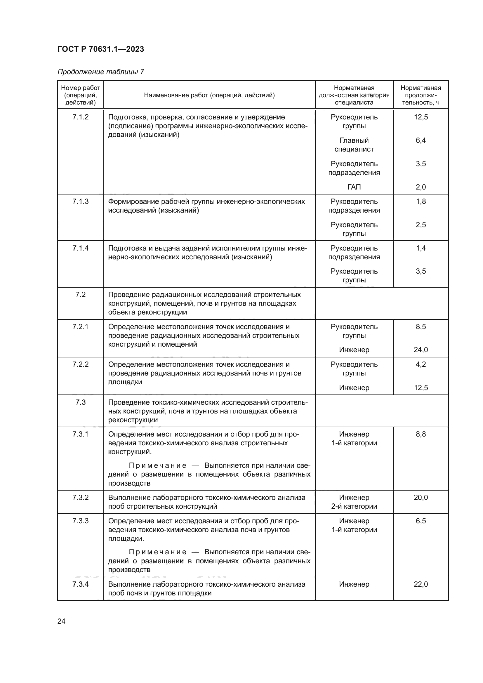 ГОСТ Р 70631.1-2023