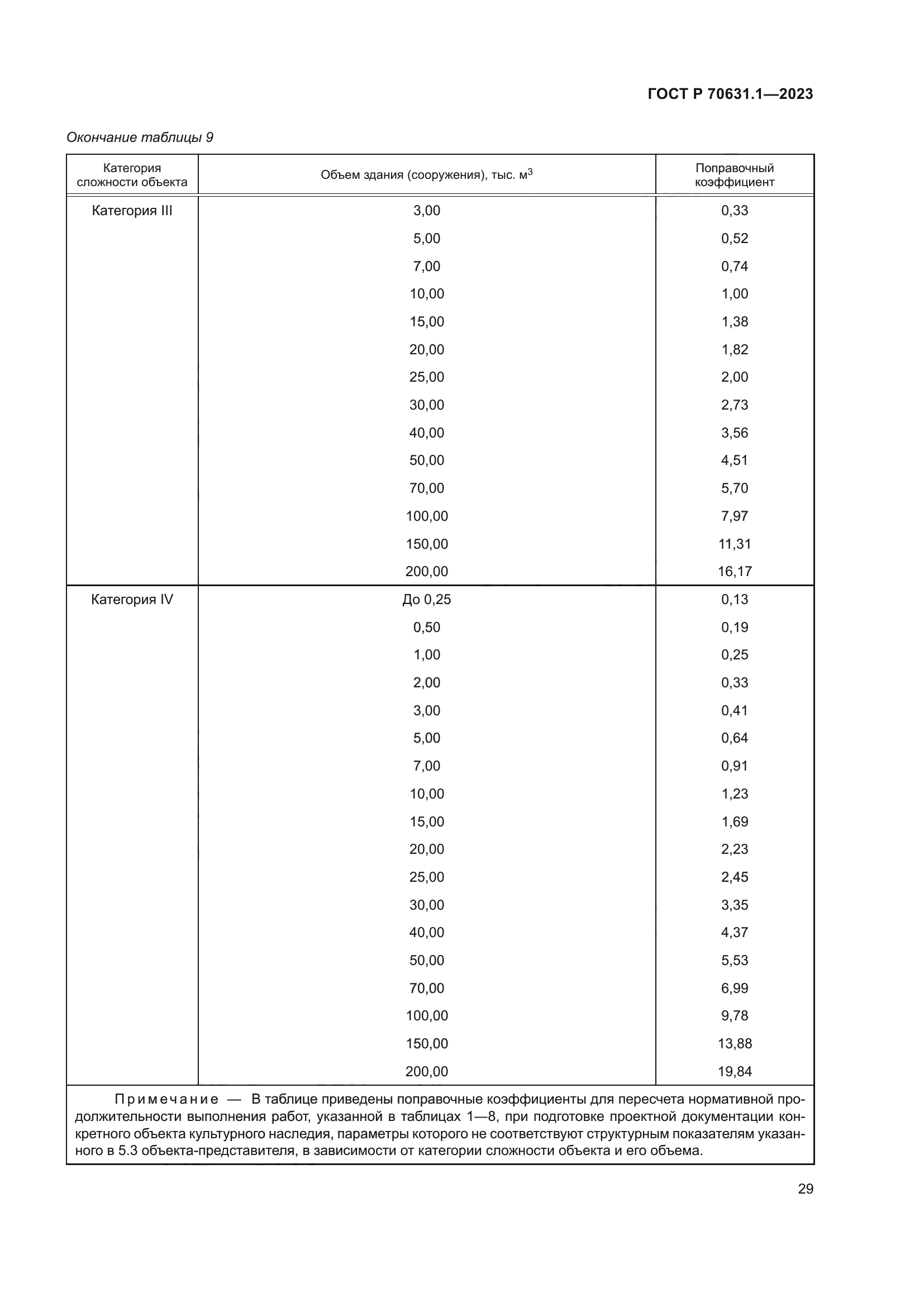 ГОСТ Р 70631.1-2023