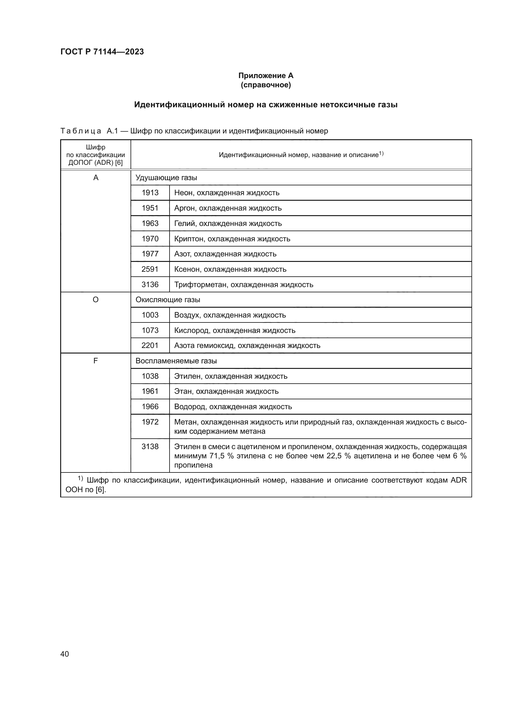 ГОСТ Р 71144-2023