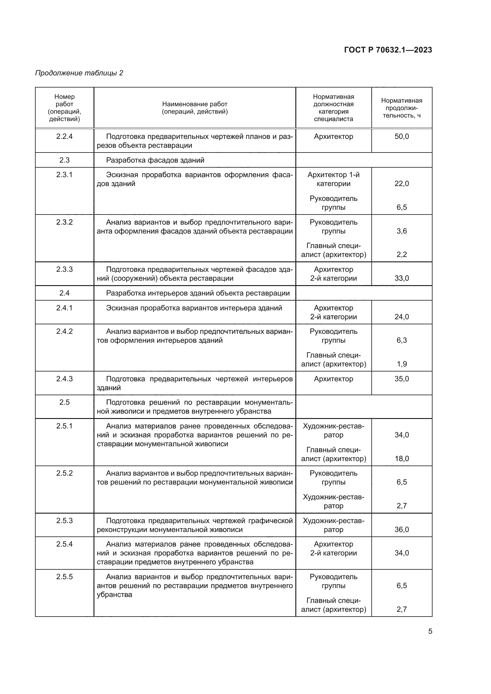 ГОСТ Р 70632.1-2023