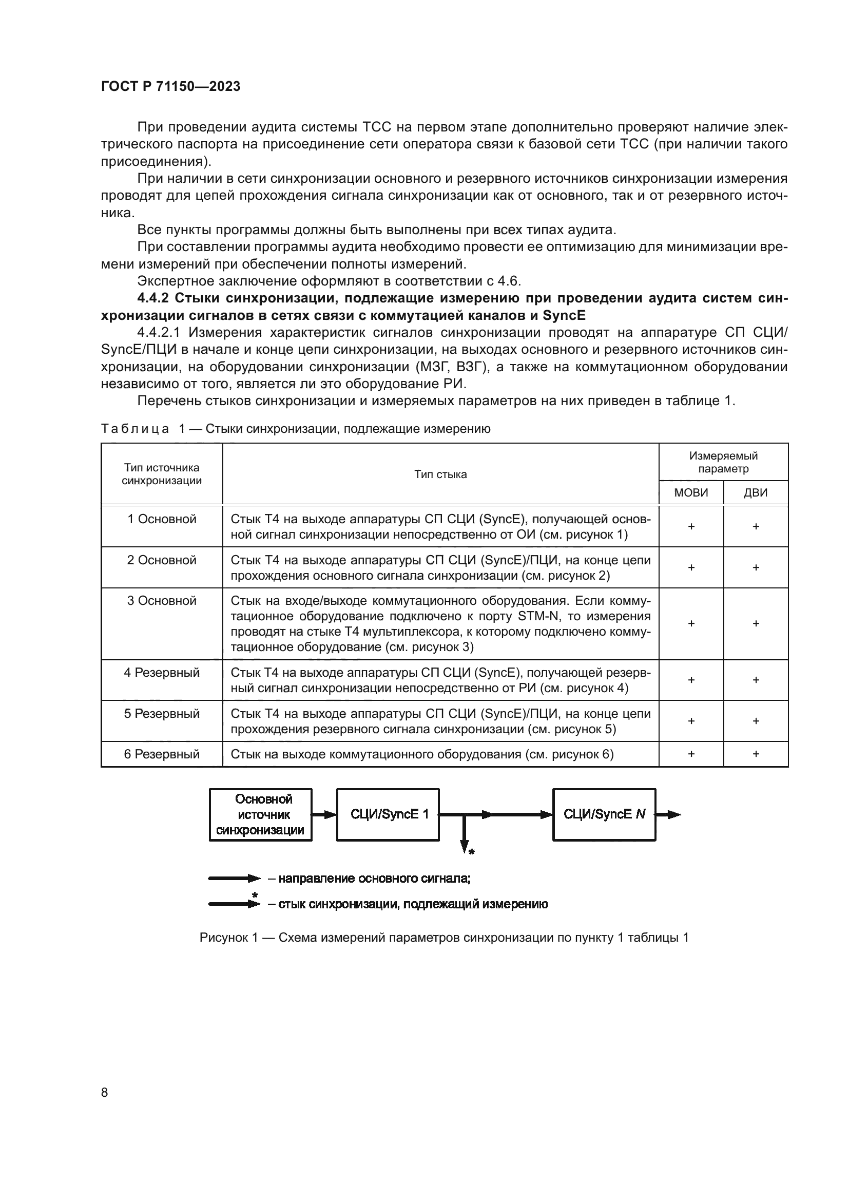 ГОСТ Р 71150-2023
