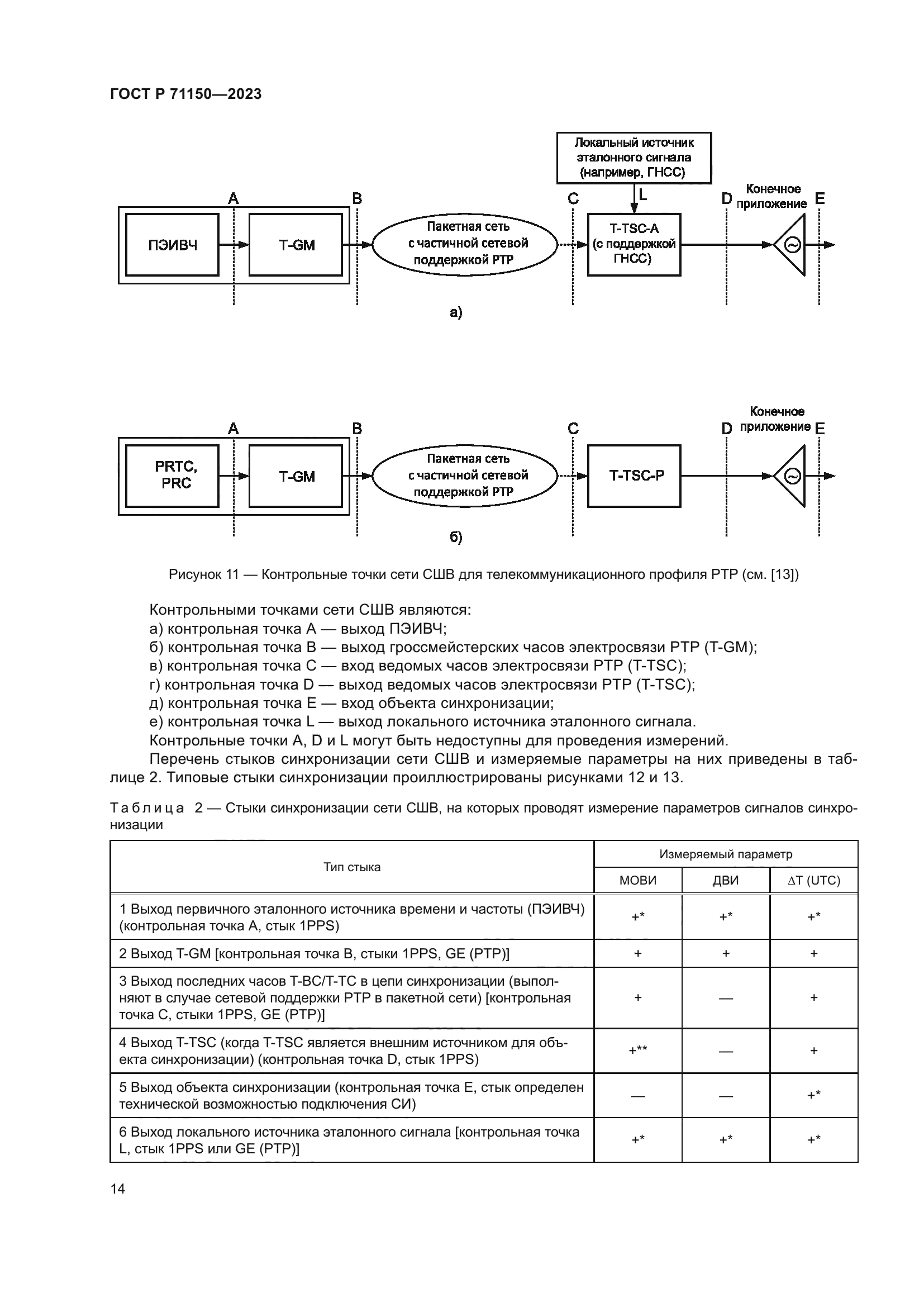 ГОСТ Р 71150-2023