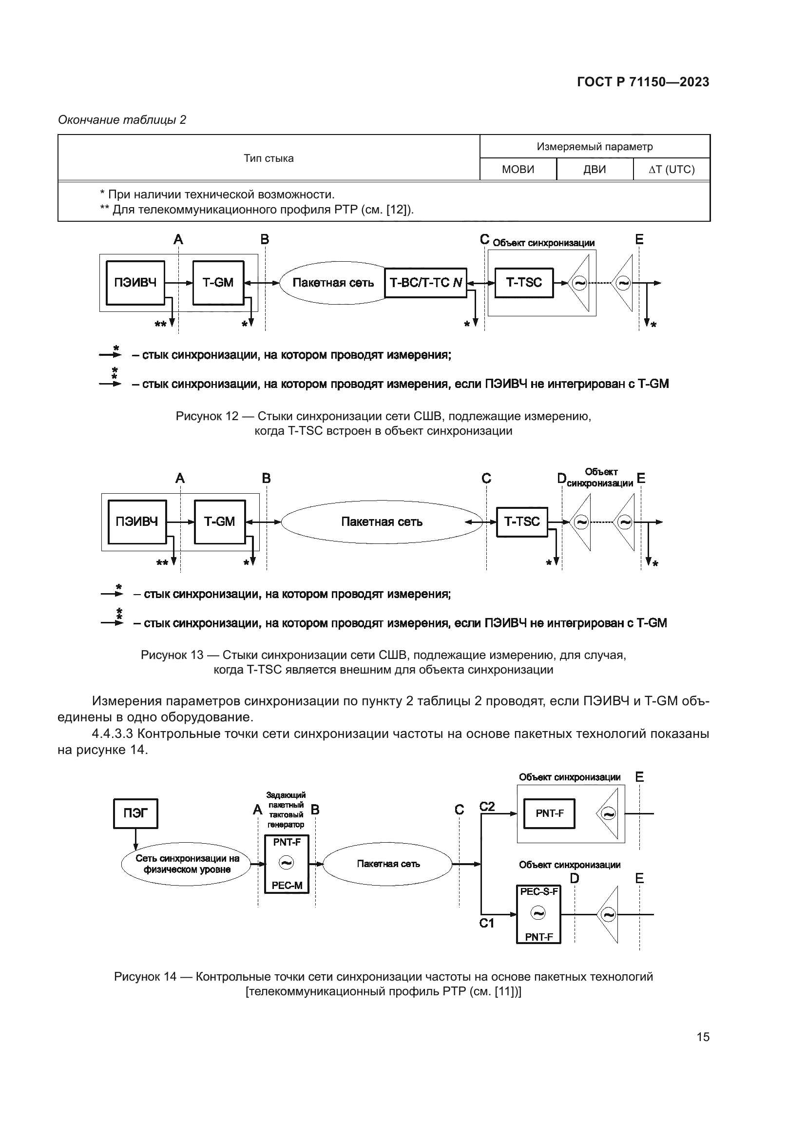 ГОСТ Р 71150-2023