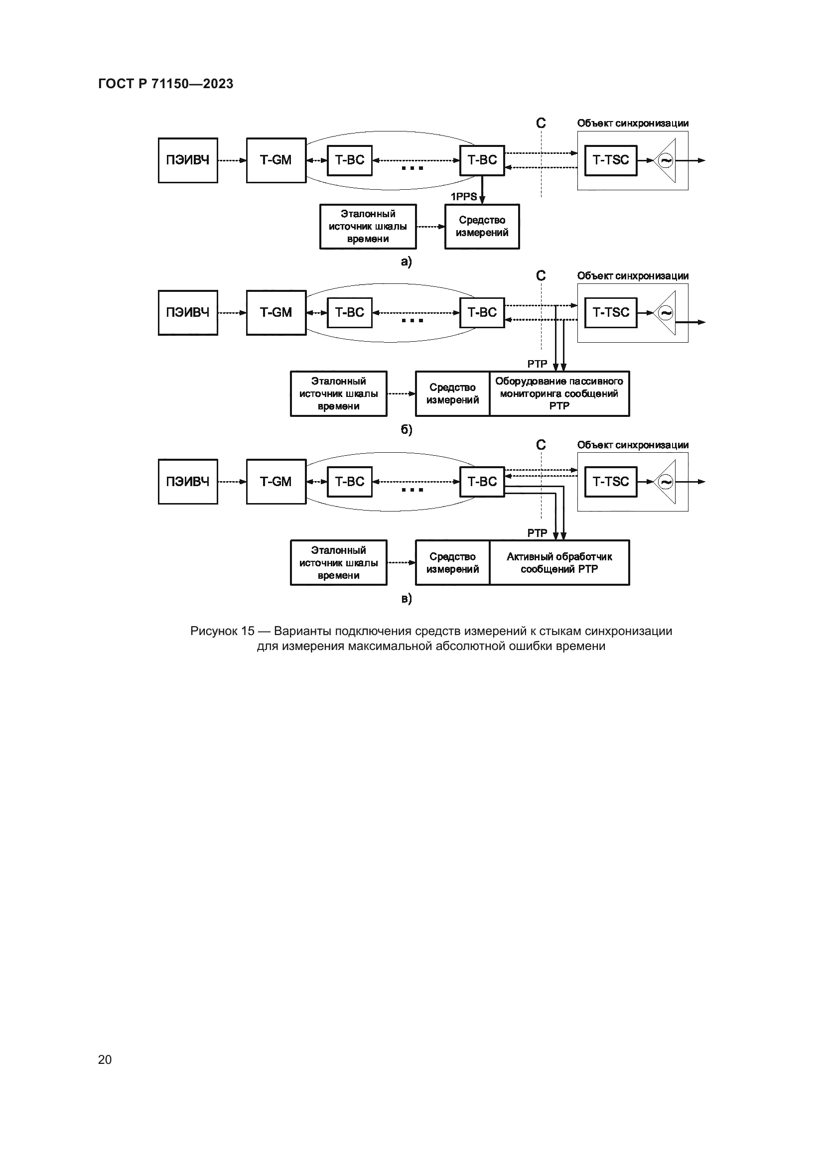 ГОСТ Р 71150-2023