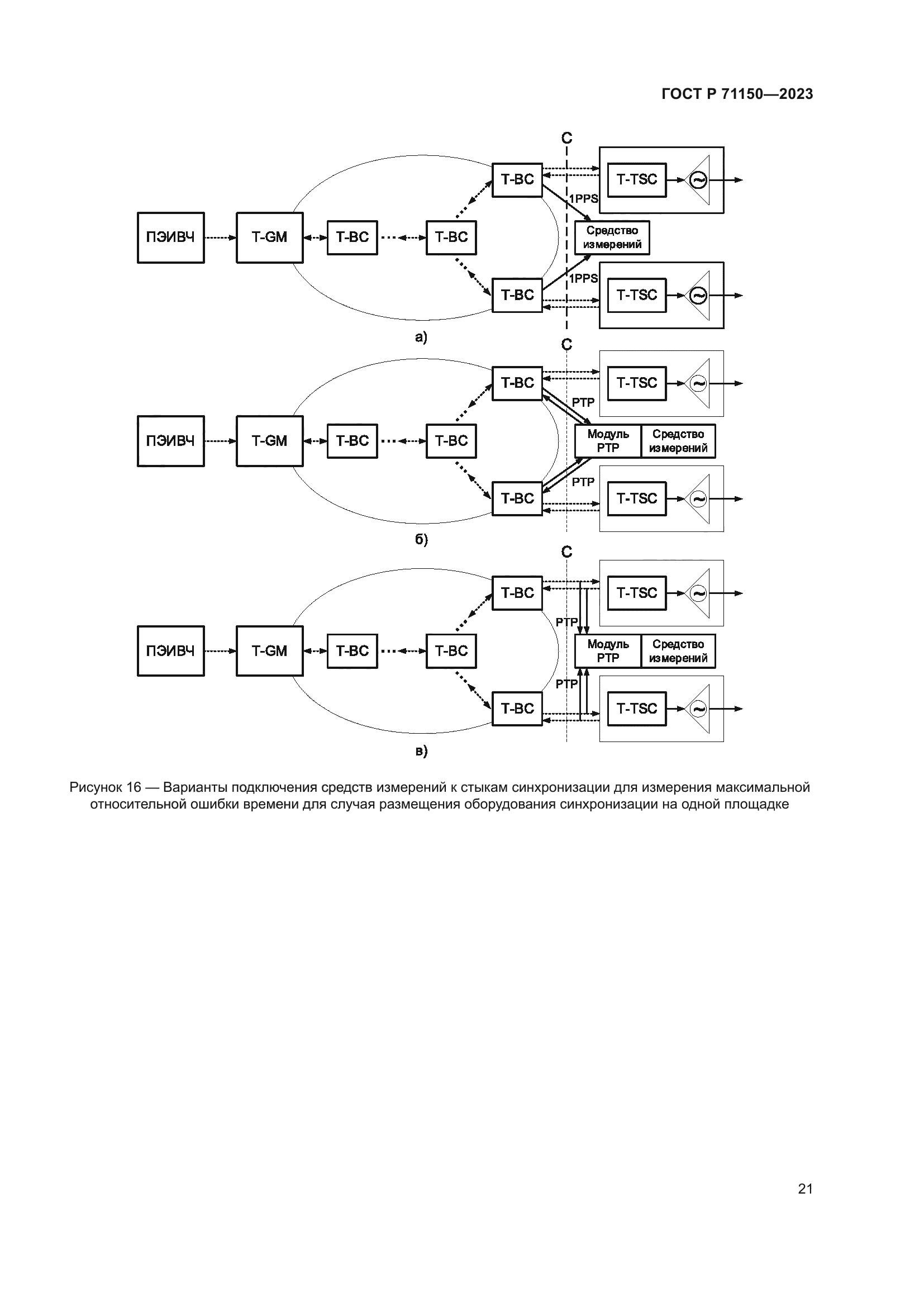 ГОСТ Р 71150-2023