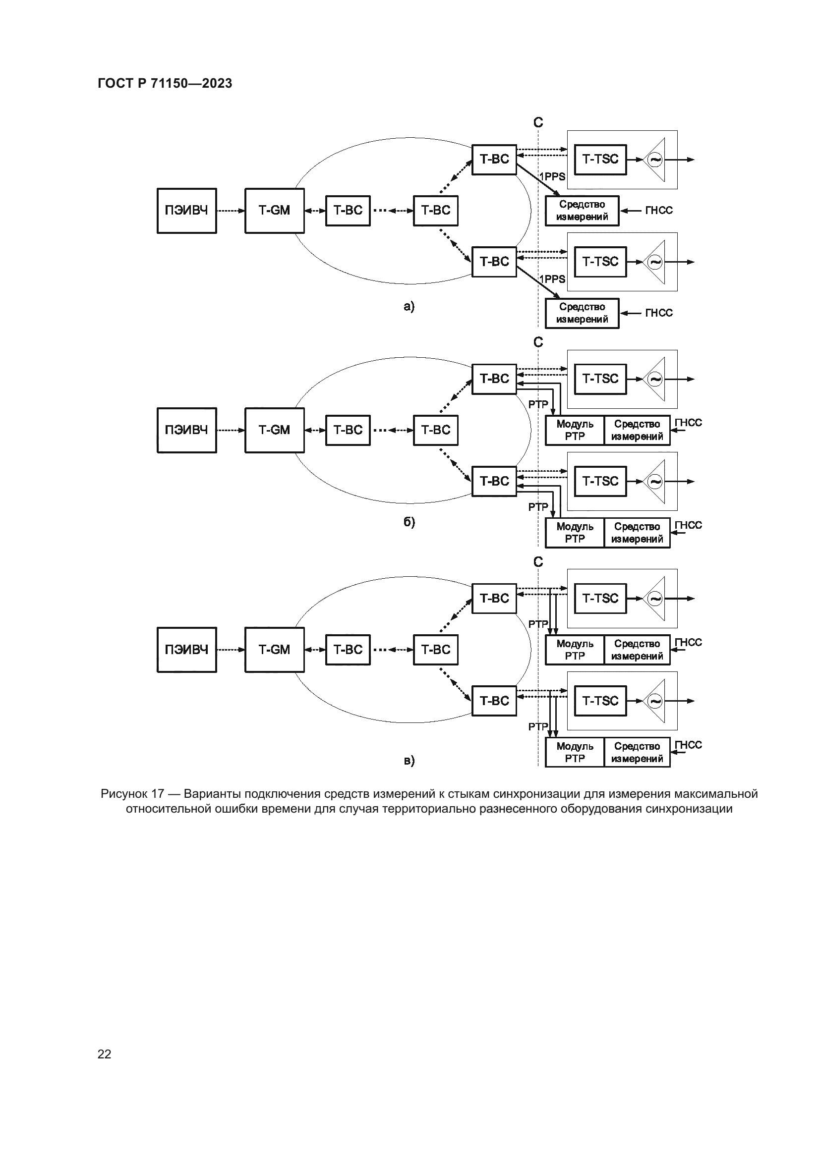 ГОСТ Р 71150-2023