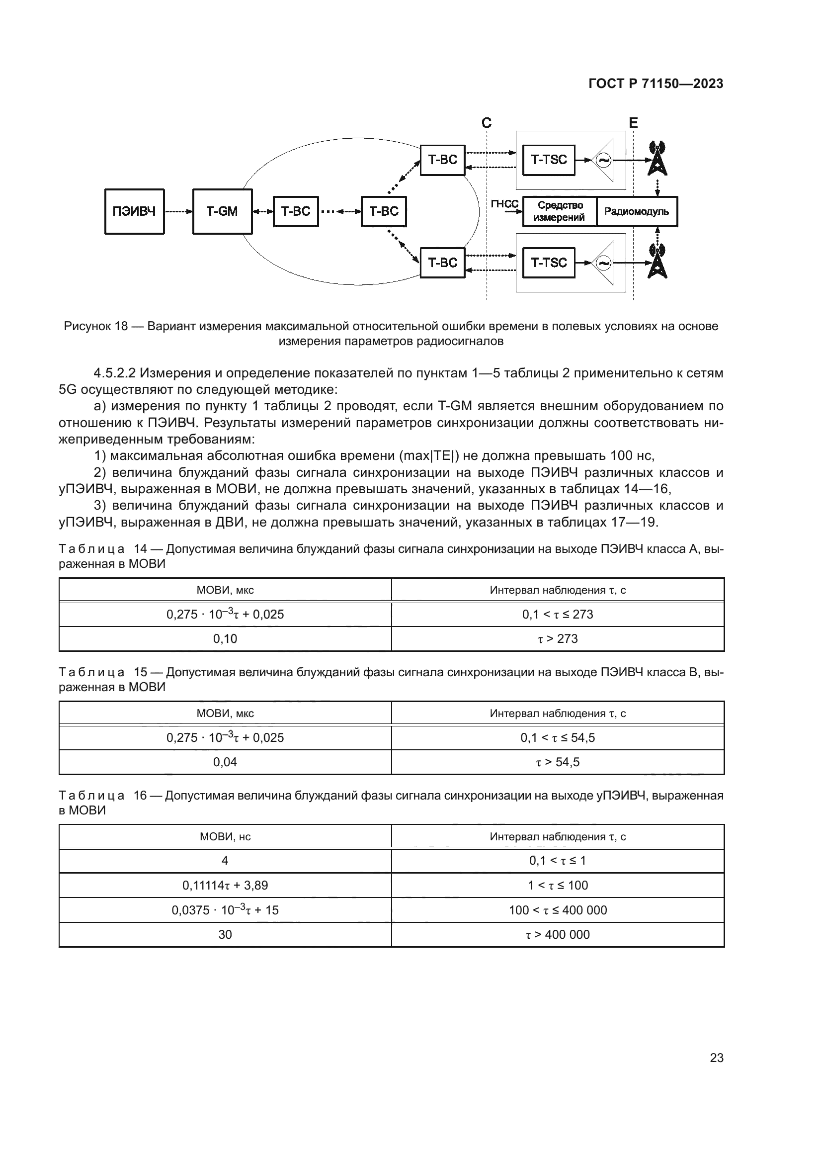ГОСТ Р 71150-2023