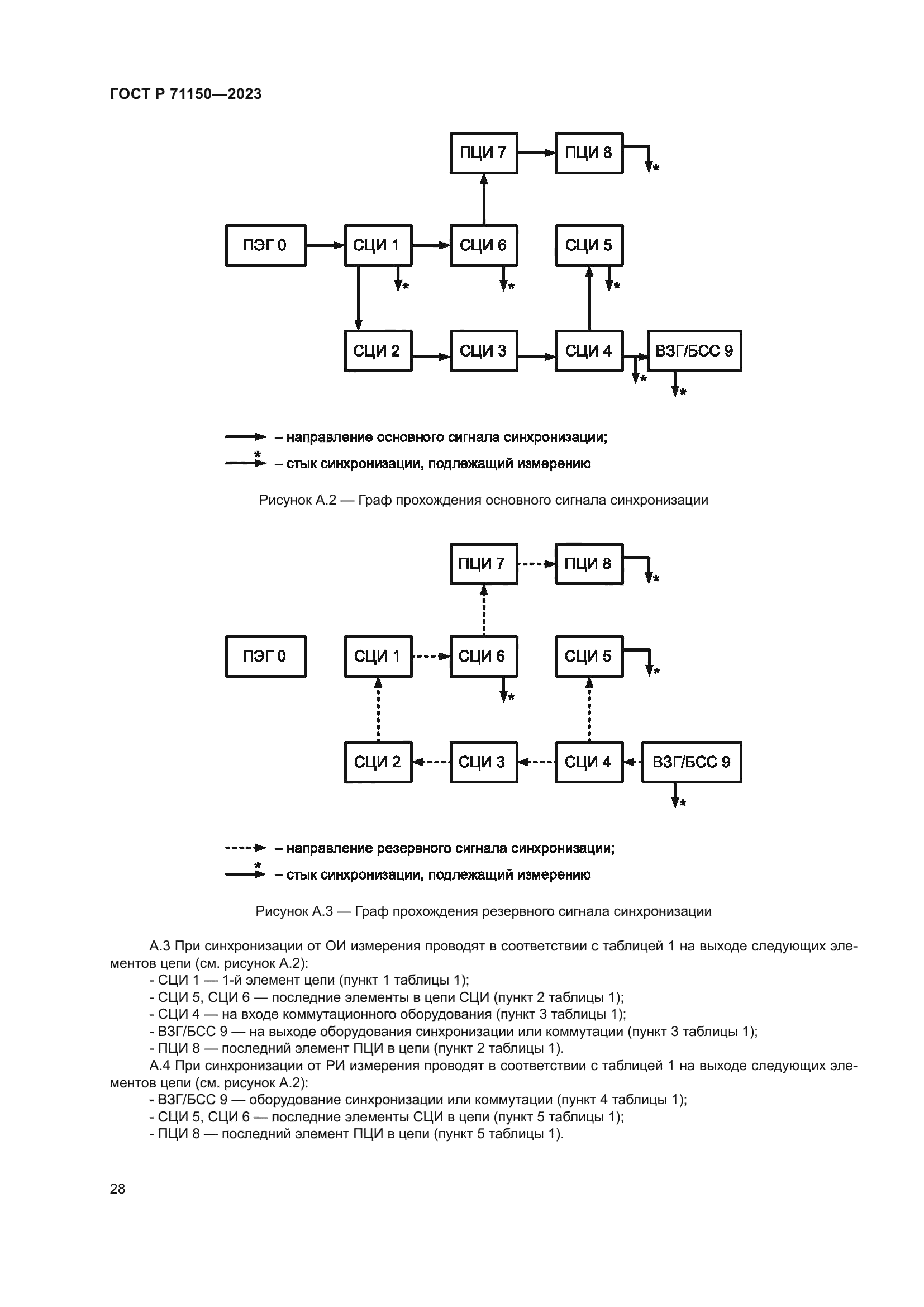 ГОСТ Р 71150-2023
