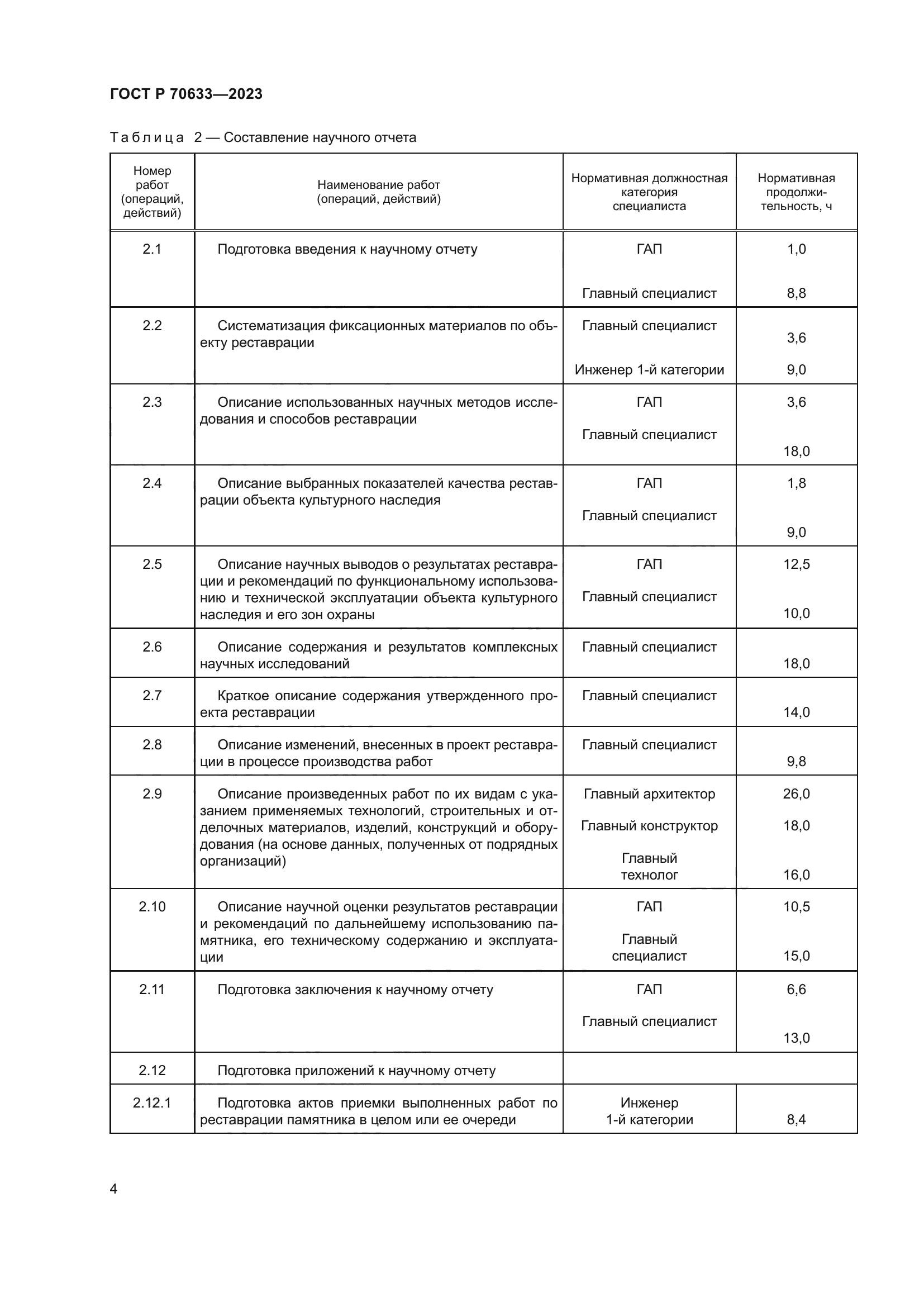ГОСТ Р 70633-2023