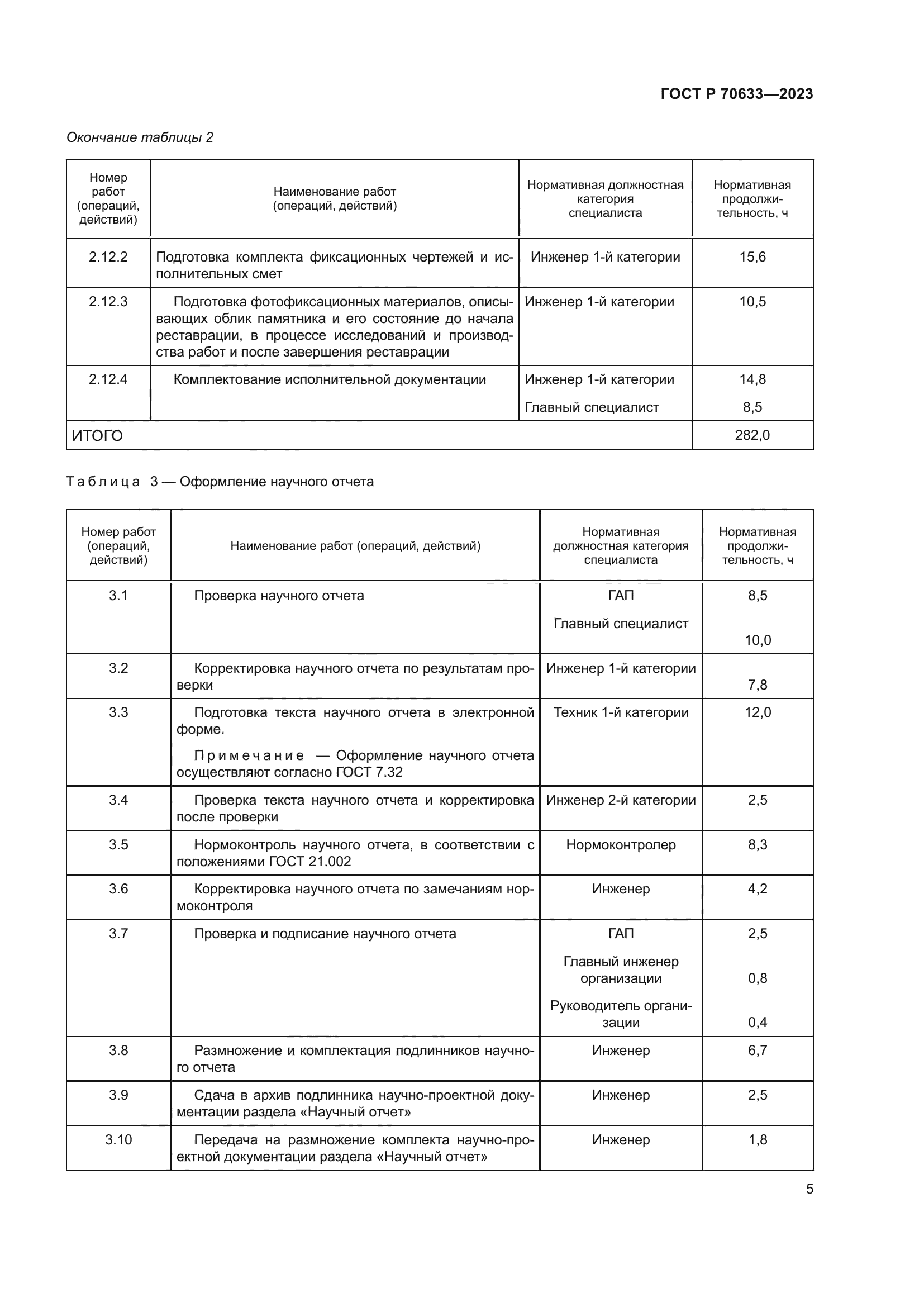 ГОСТ Р 70633-2023