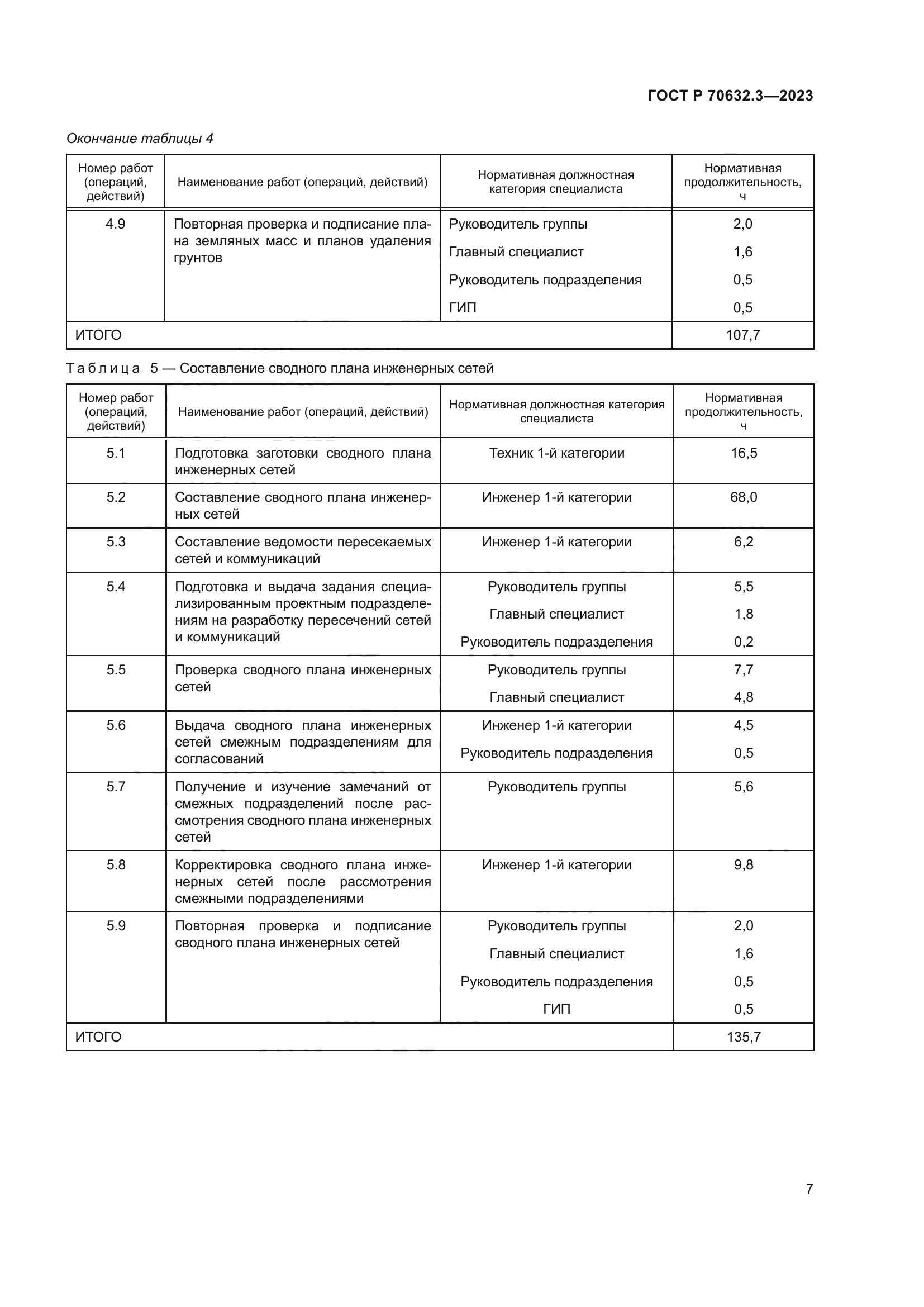 ГОСТ Р 70632.3-2023