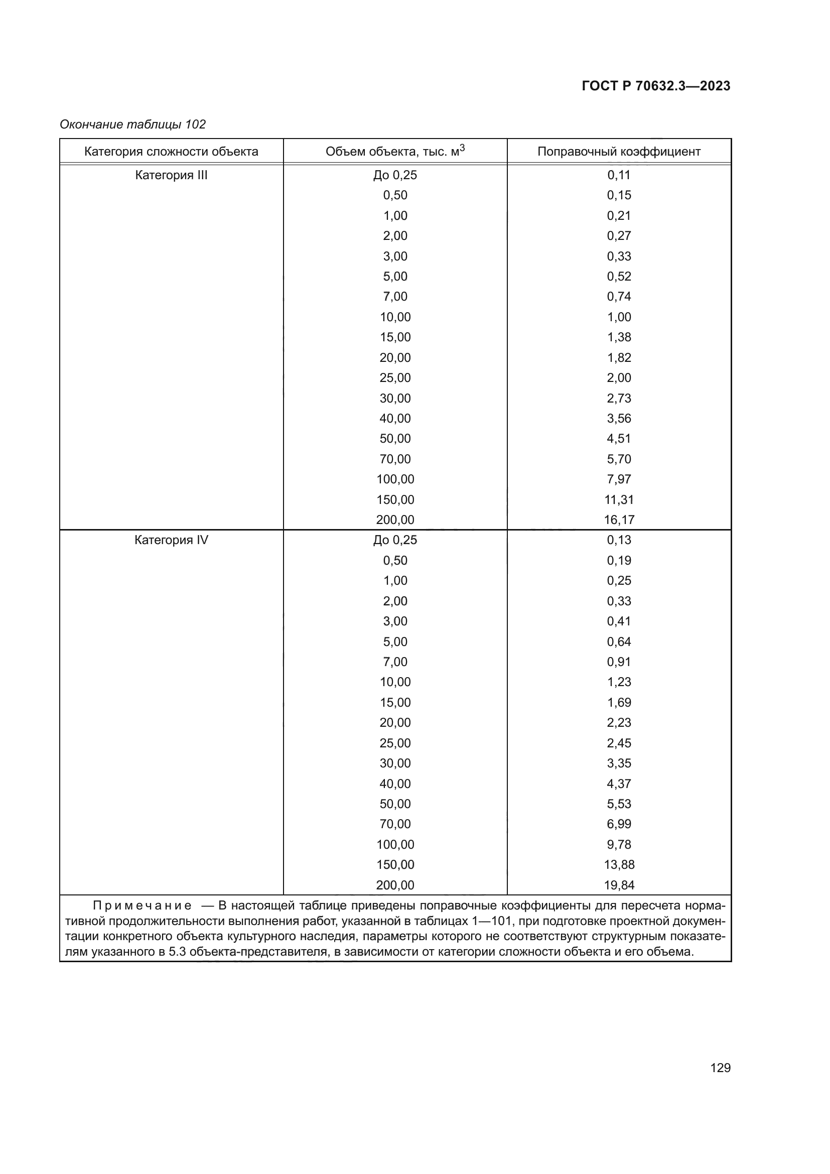 ГОСТ Р 70632.3-2023