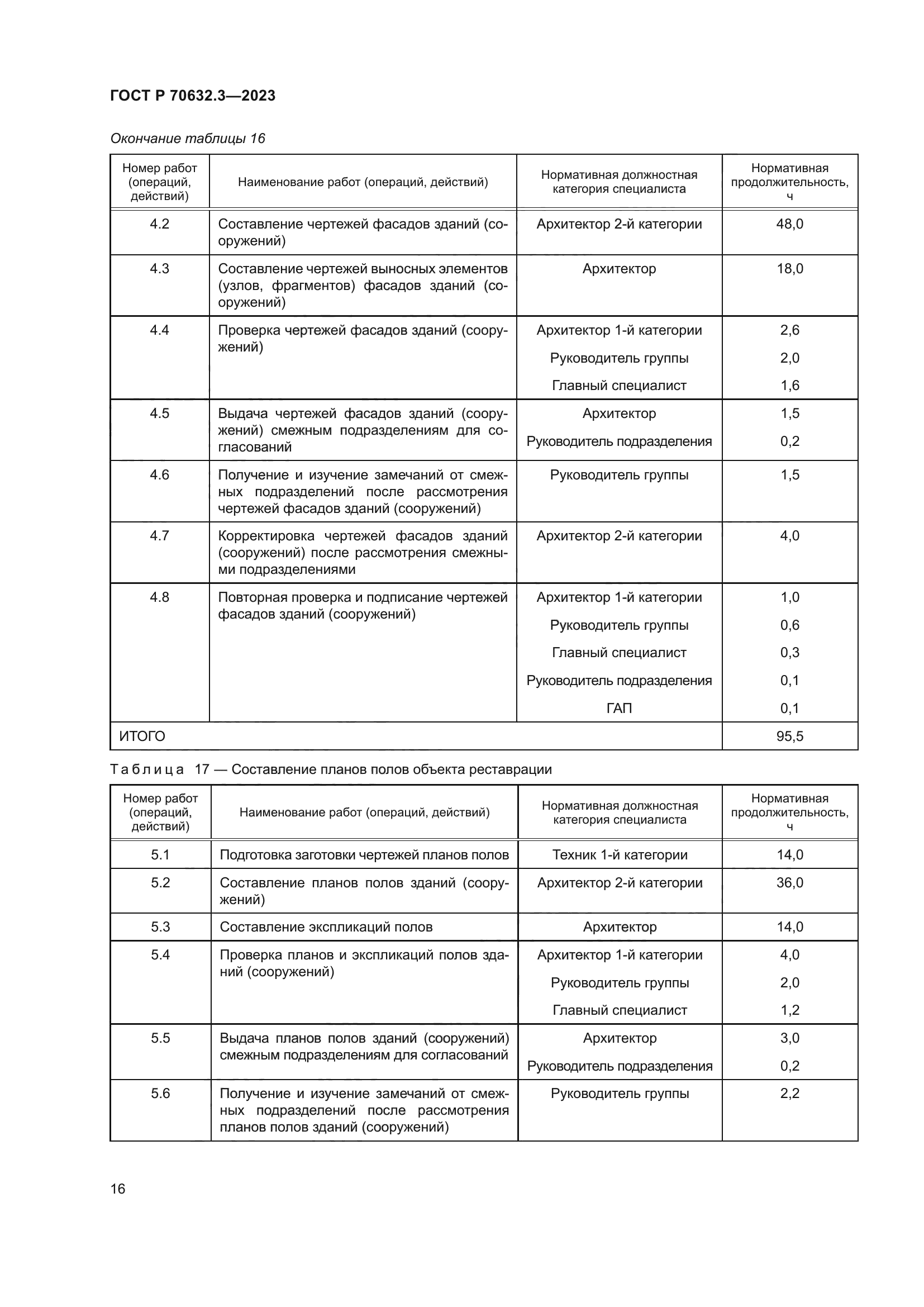 ГОСТ Р 70632.3-2023