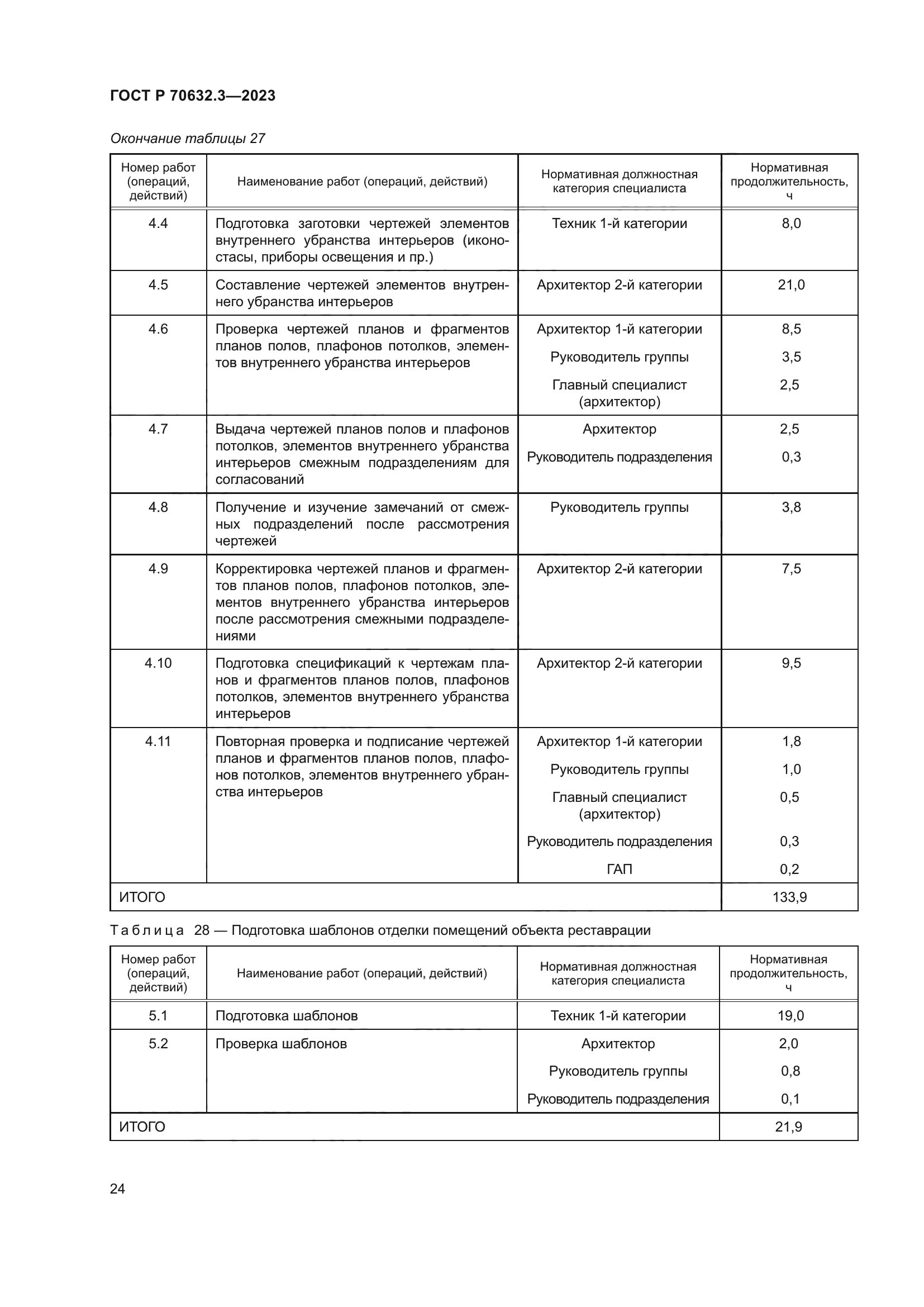 ГОСТ Р 70632.3-2023