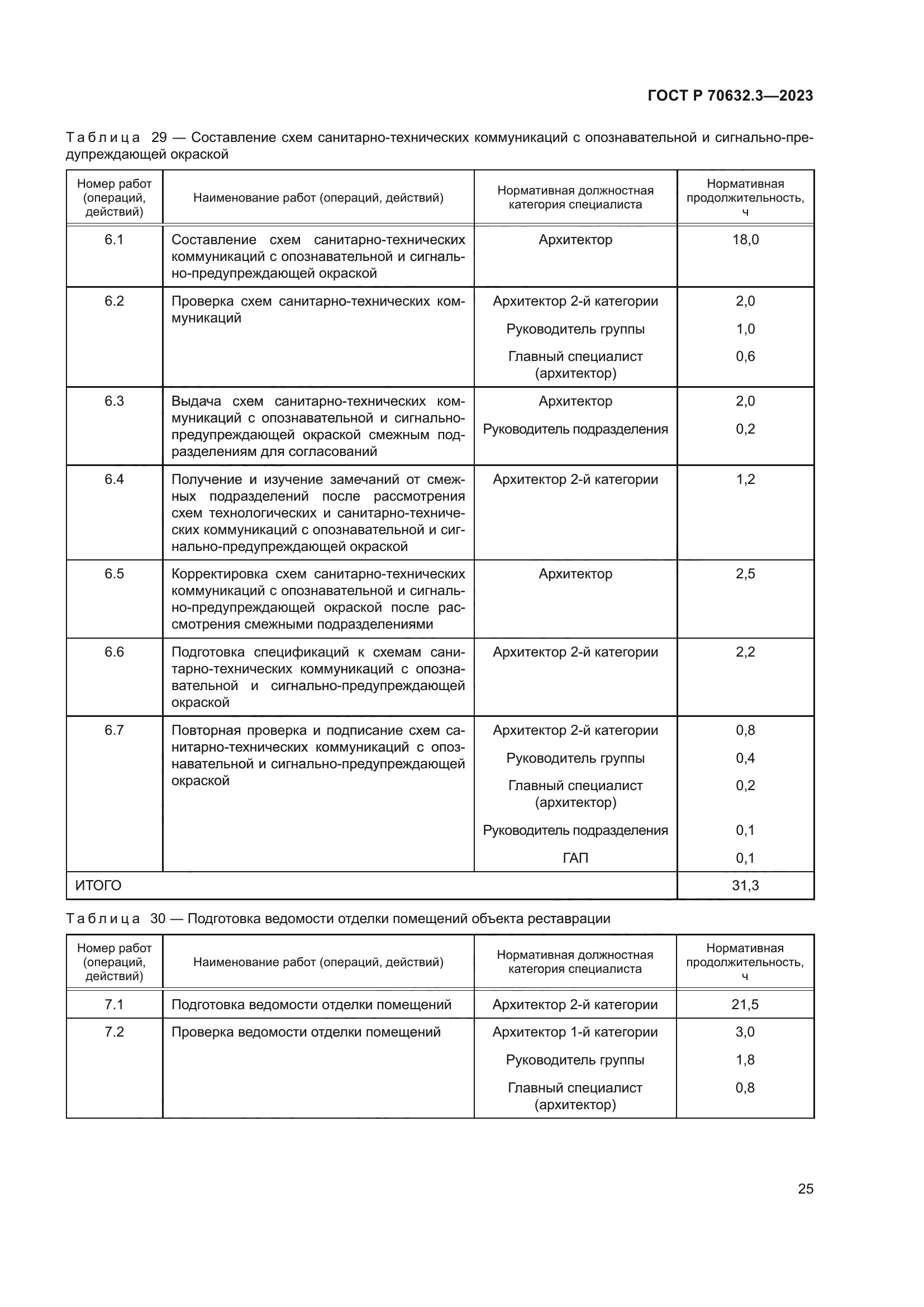 ГОСТ Р 70632.3-2023
