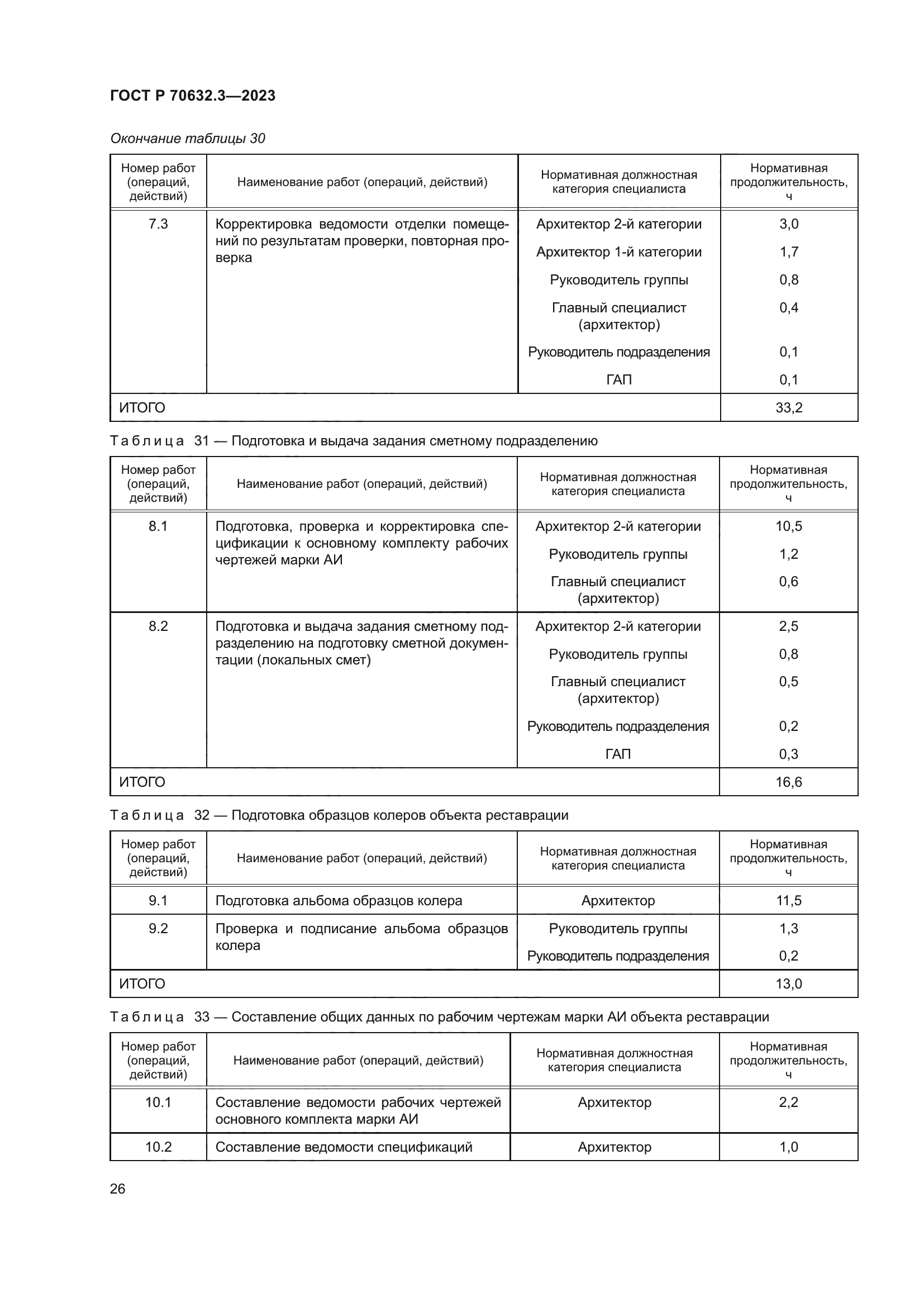 ГОСТ Р 70632.3-2023