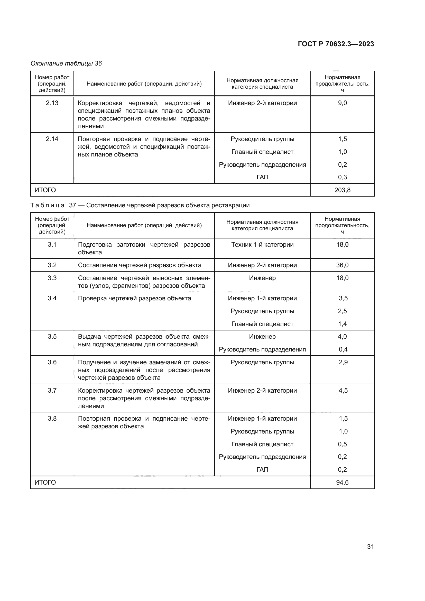 ГОСТ Р 70632.3-2023