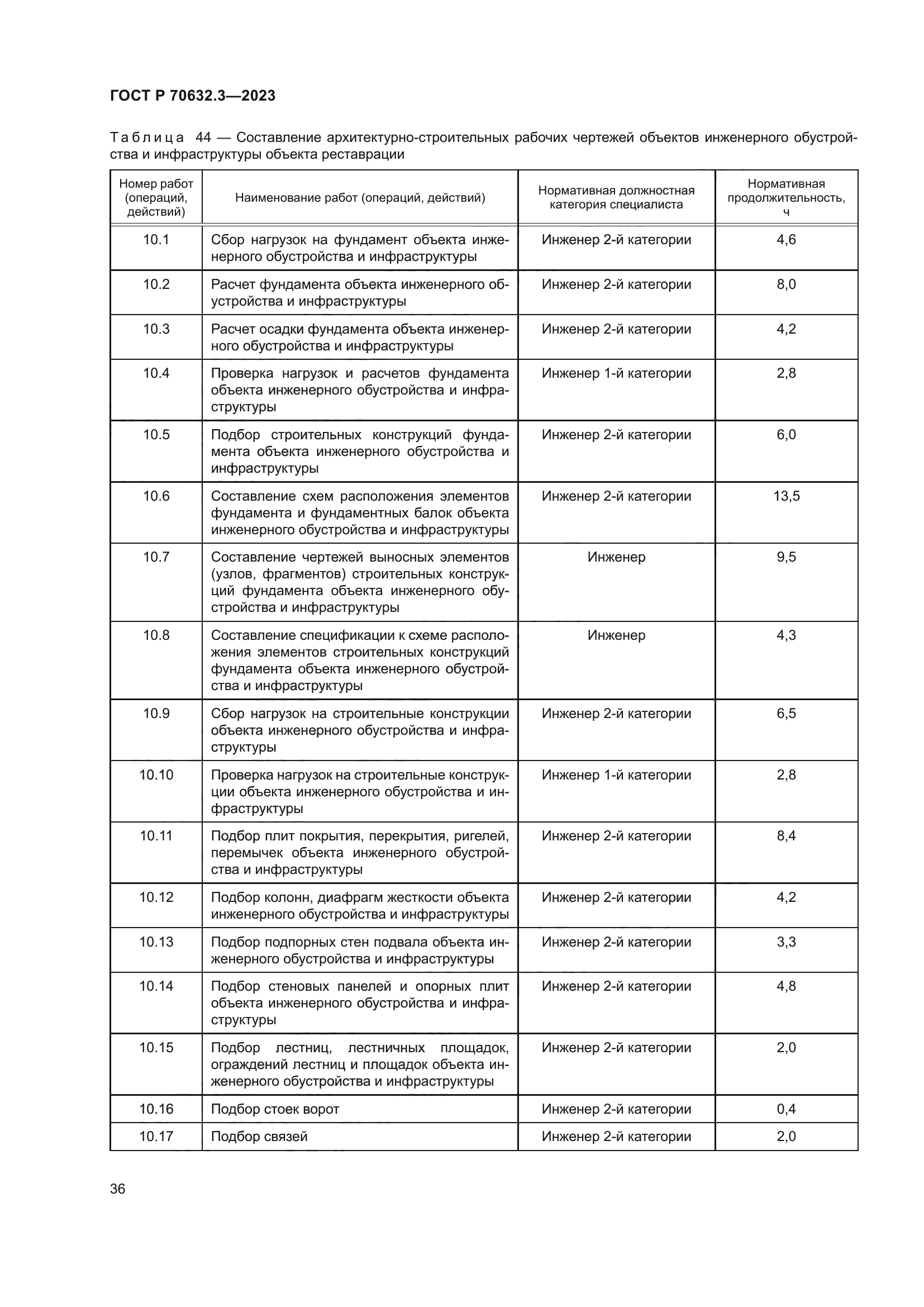 ГОСТ Р 70632.3-2023