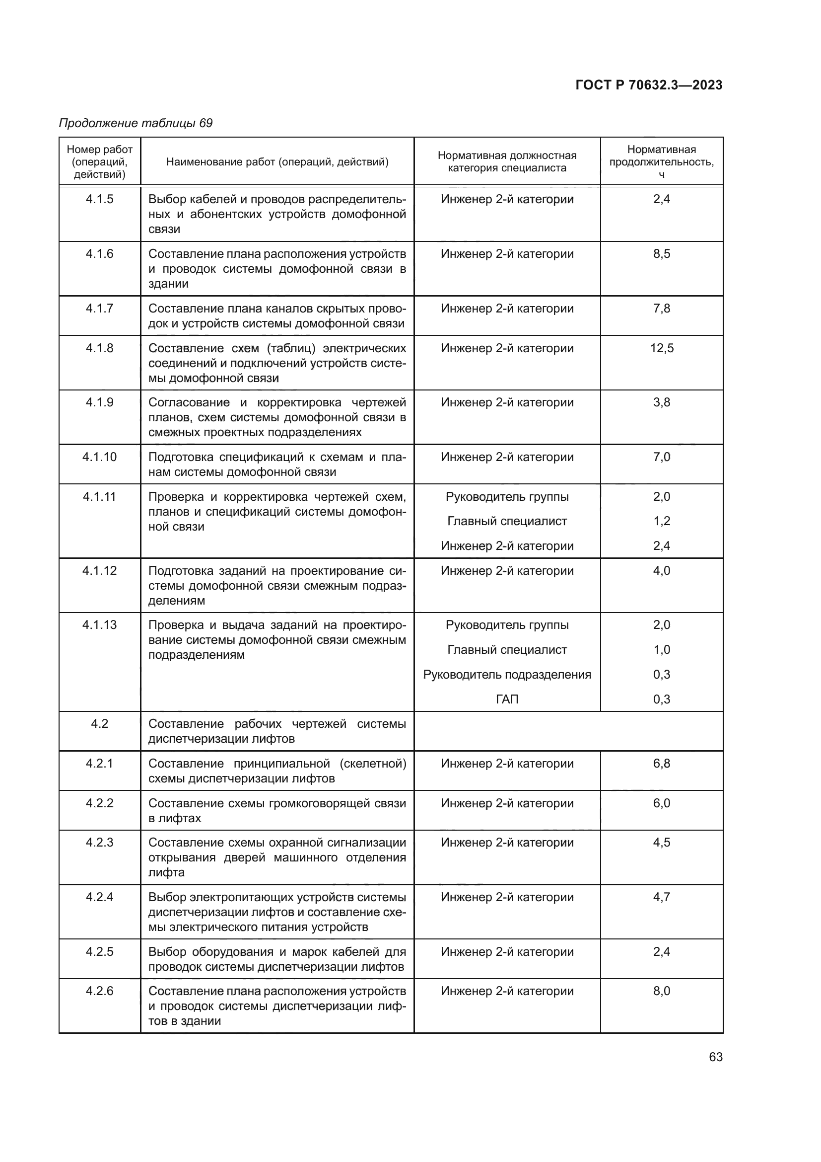 ГОСТ Р 70632.3-2023