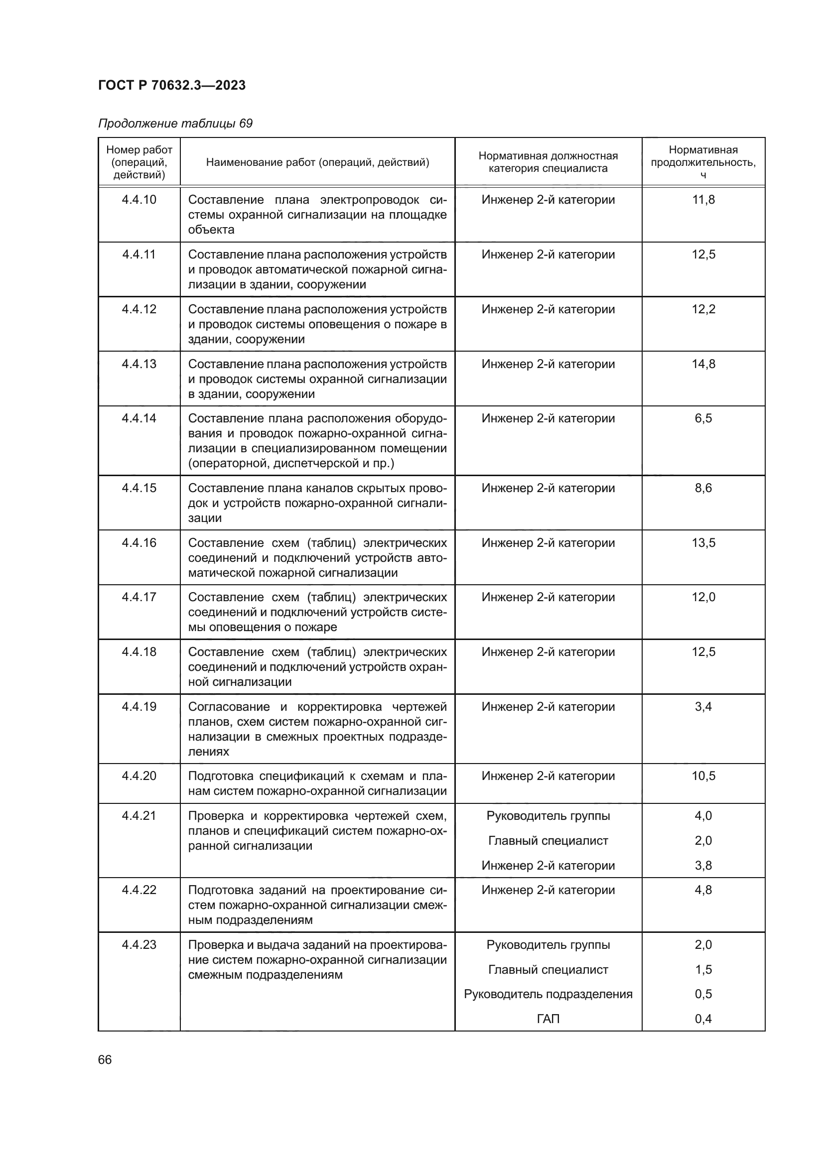 ГОСТ Р 70632.3-2023