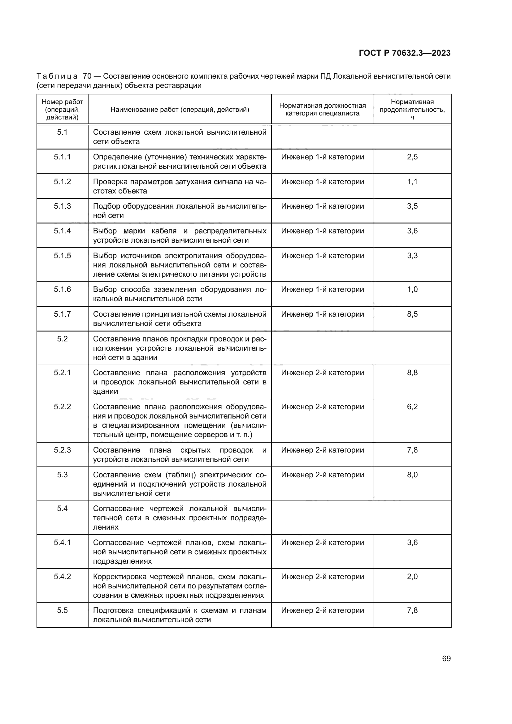 ГОСТ Р 70632.3-2023
