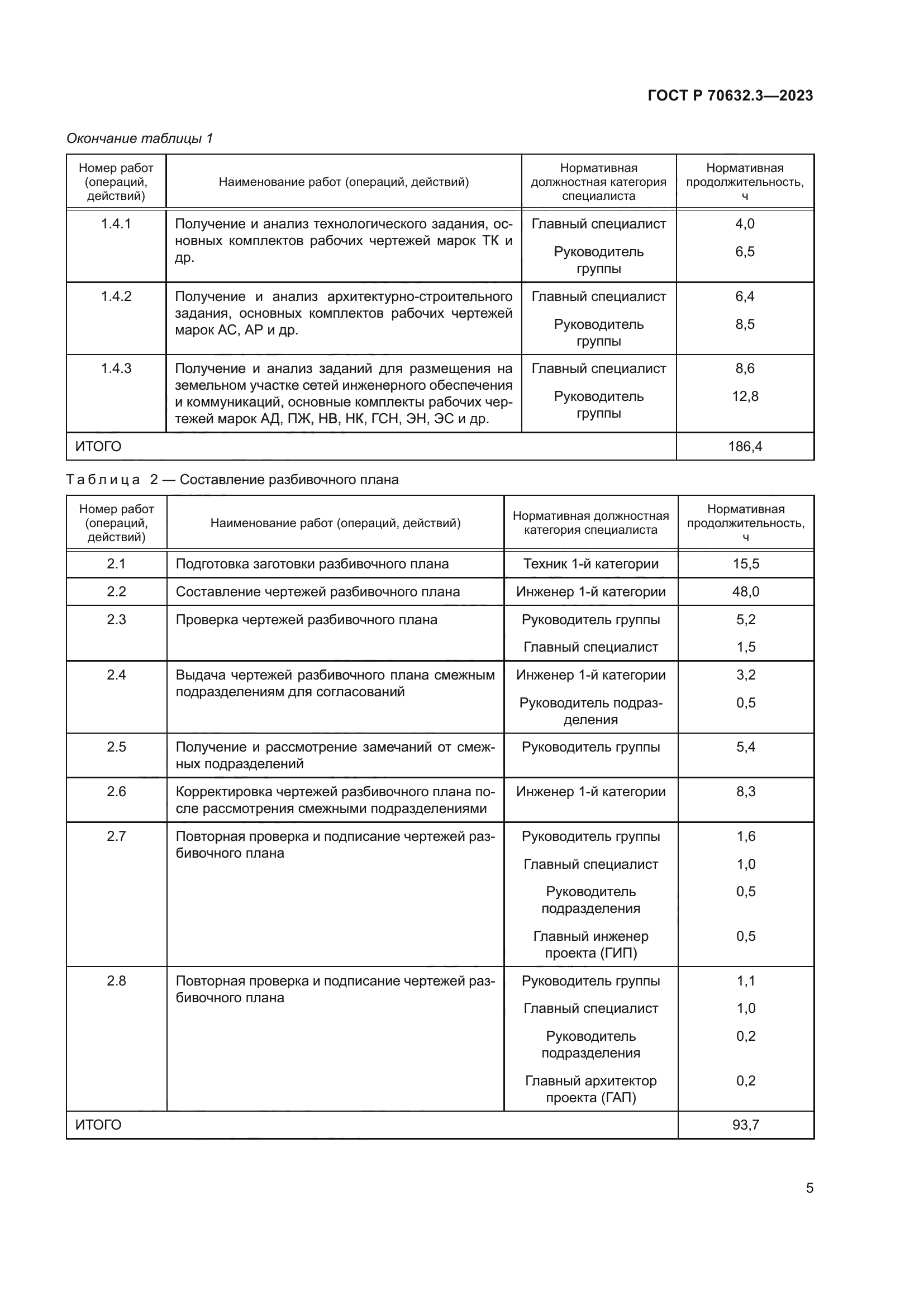 ГОСТ Р 70632.3-2023