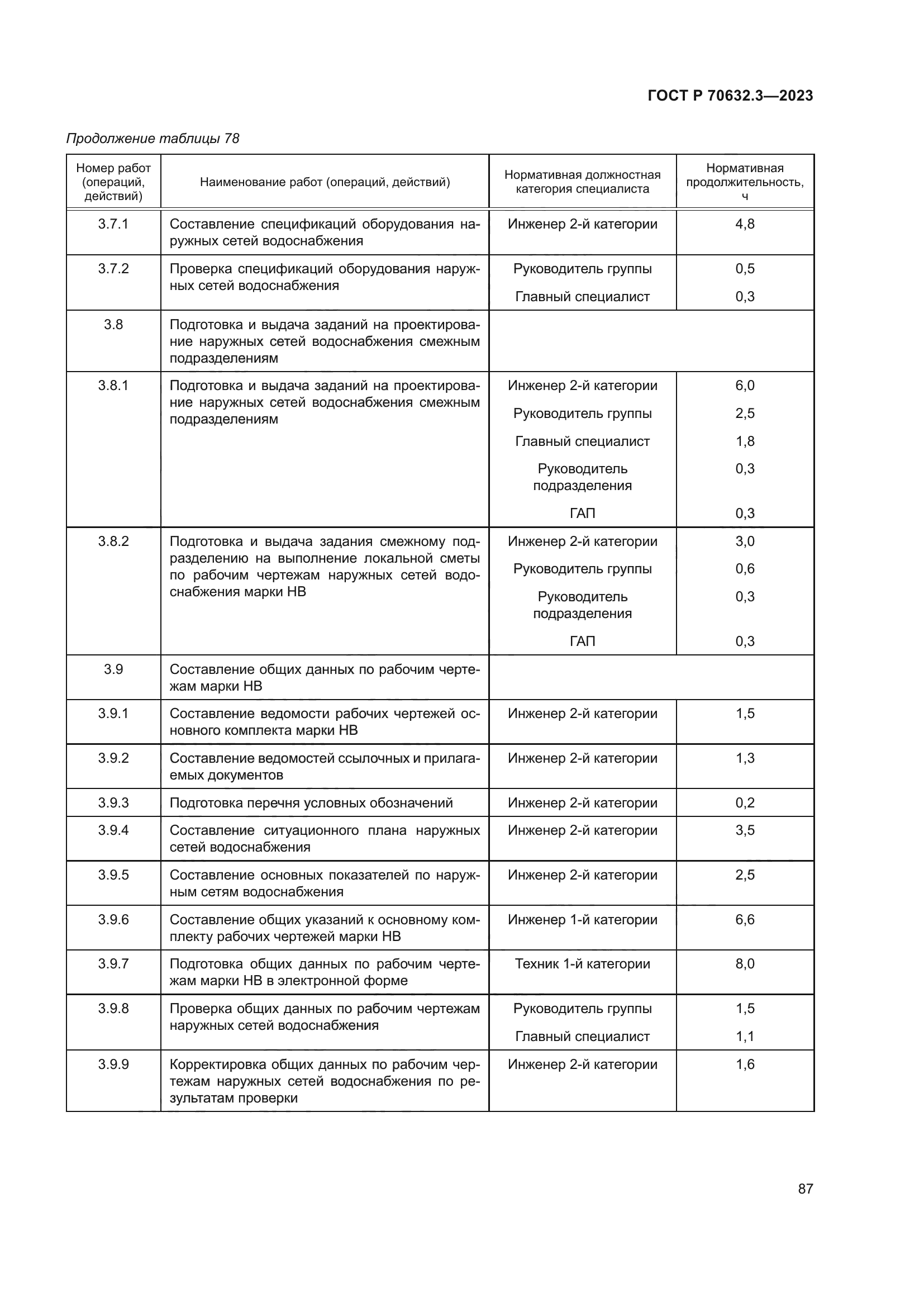 ГОСТ Р 70632.3-2023