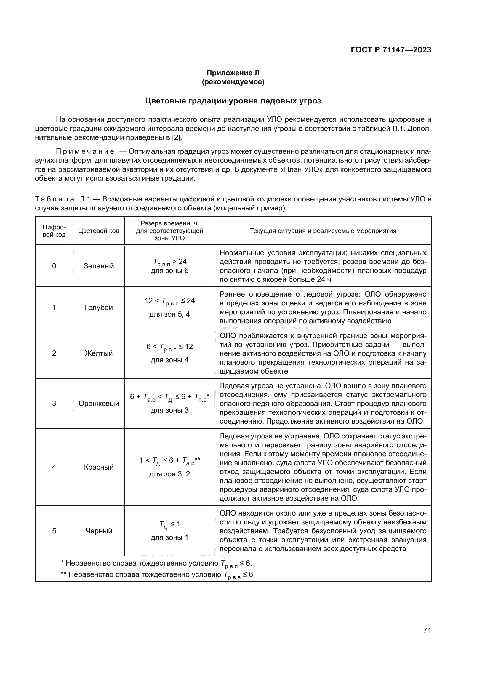 ГОСТ Р 71147-2023