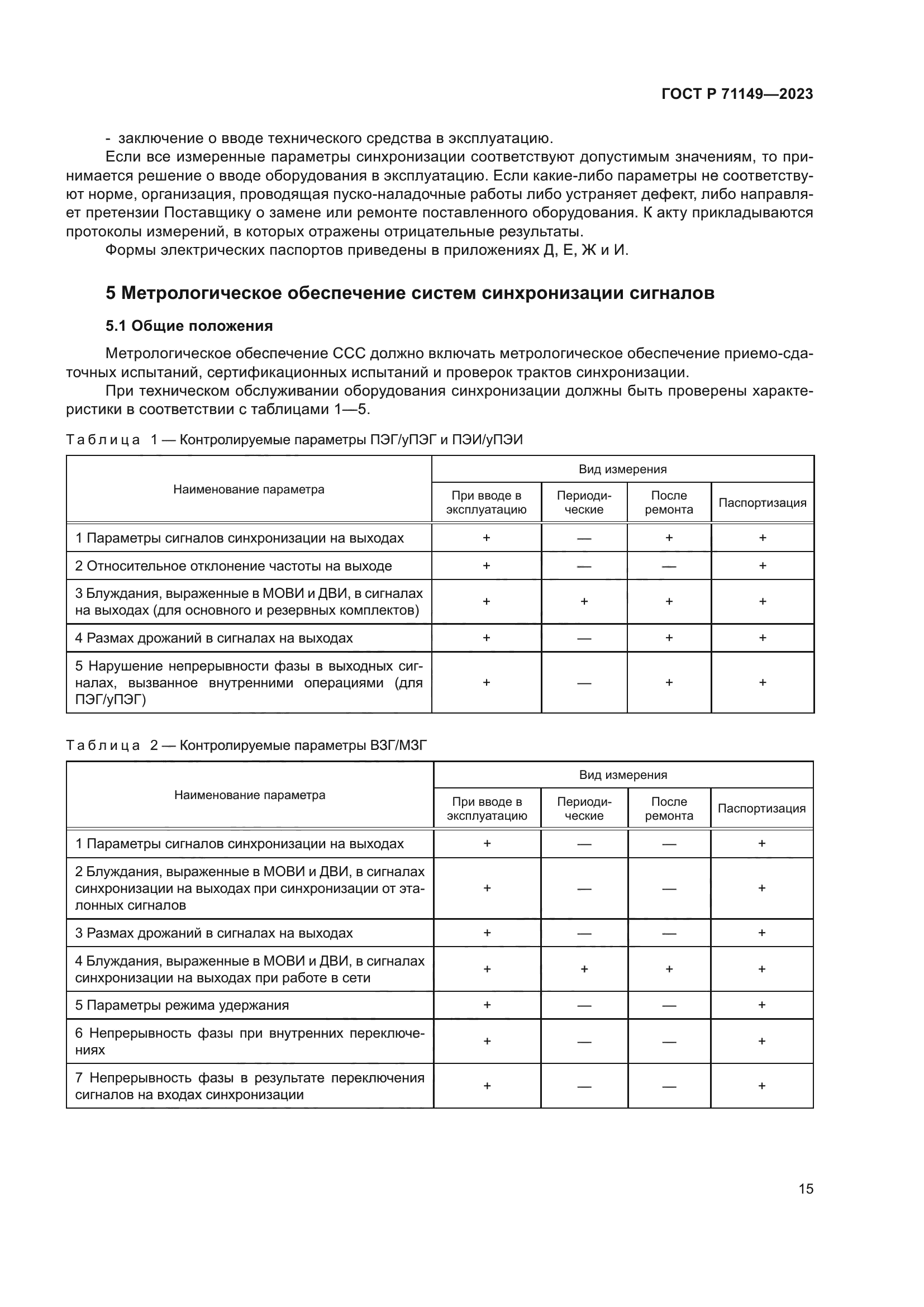 ГОСТ Р 71149-2023