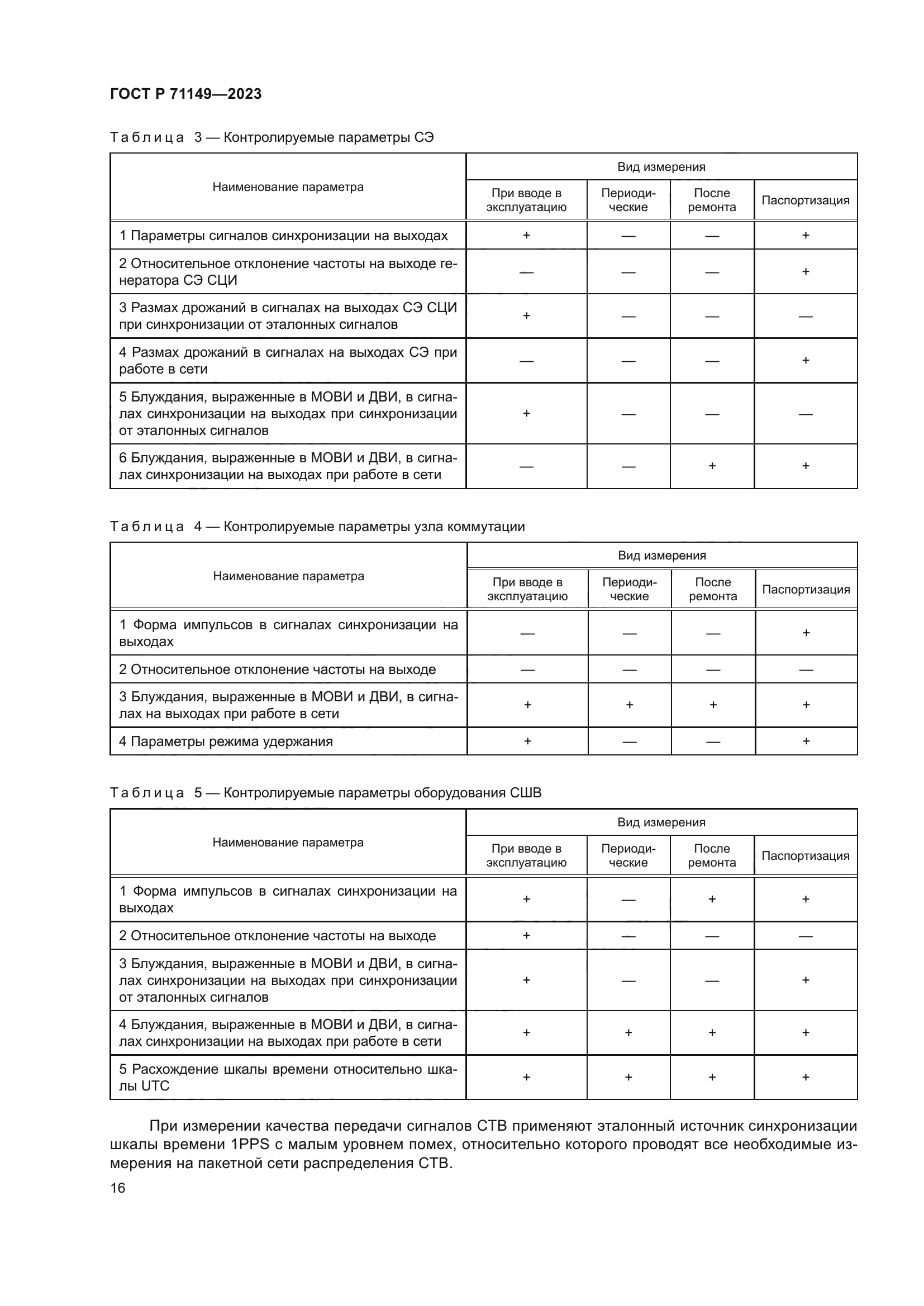 ГОСТ Р 71149-2023