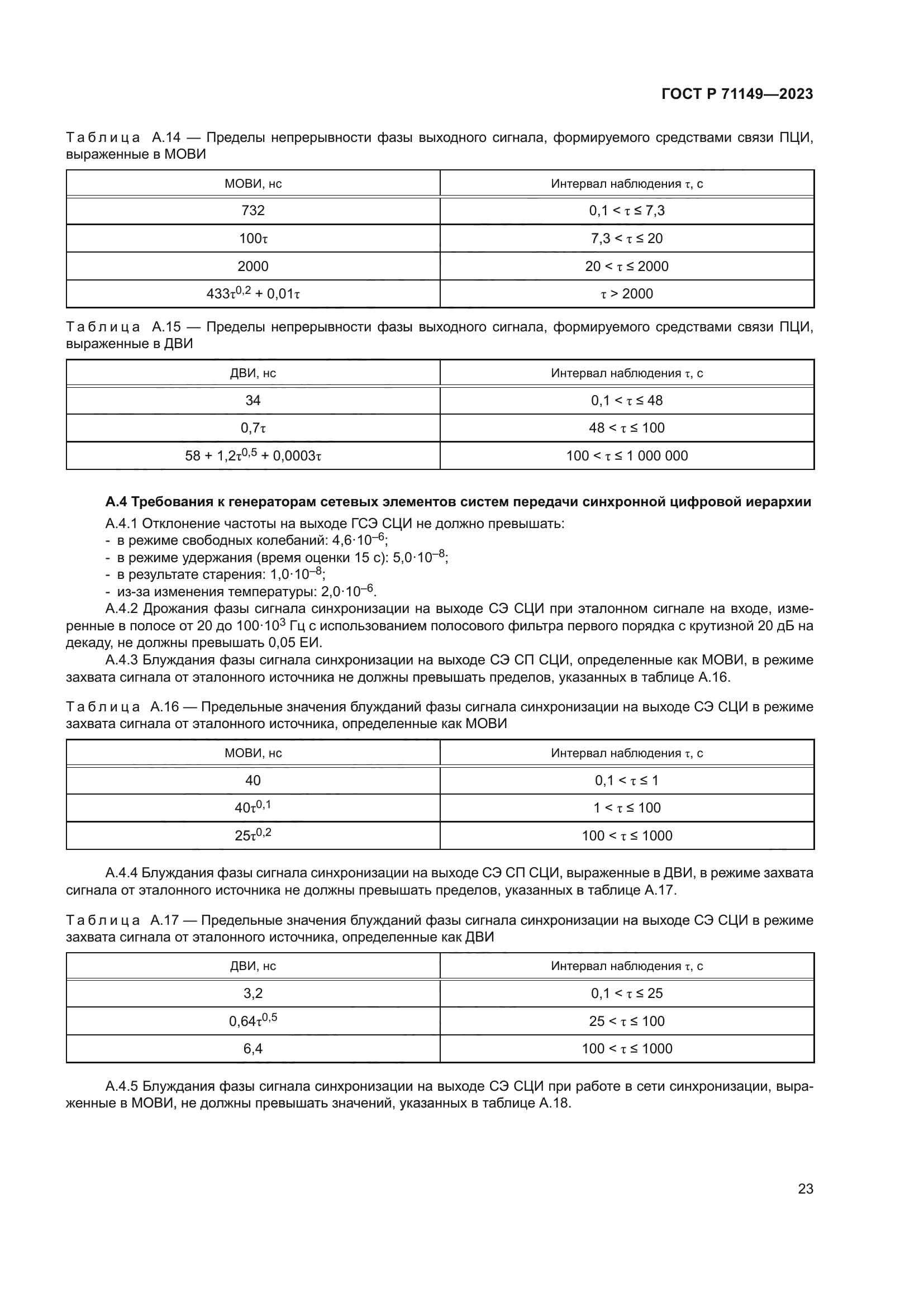 ГОСТ Р 71149-2023