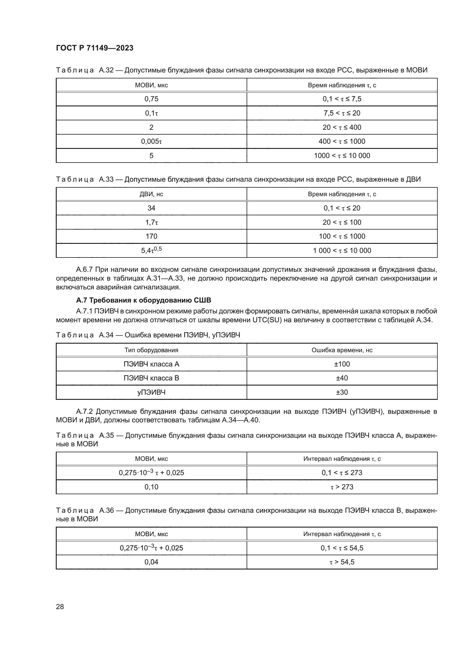 ГОСТ Р 71149-2023
