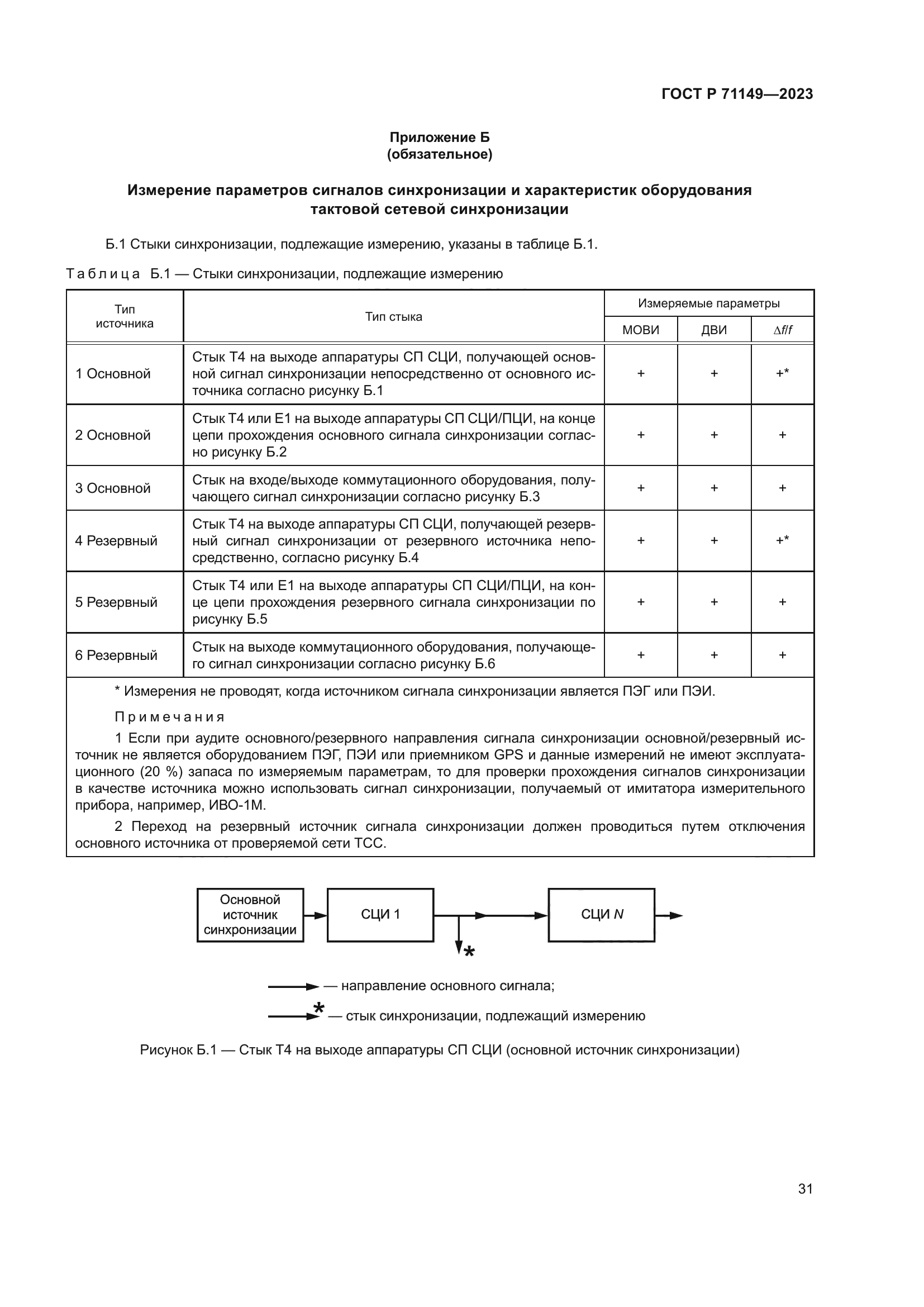 ГОСТ Р 71149-2023