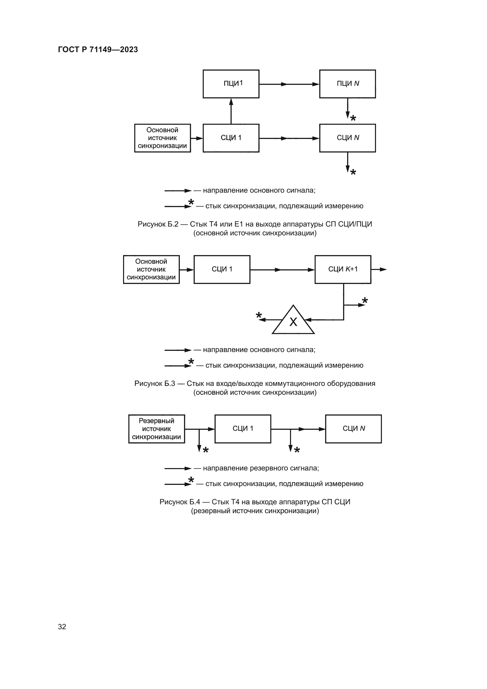 ГОСТ Р 71149-2023