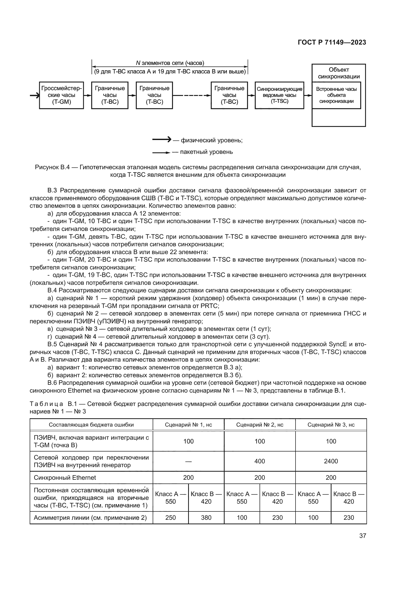 ГОСТ Р 71149-2023