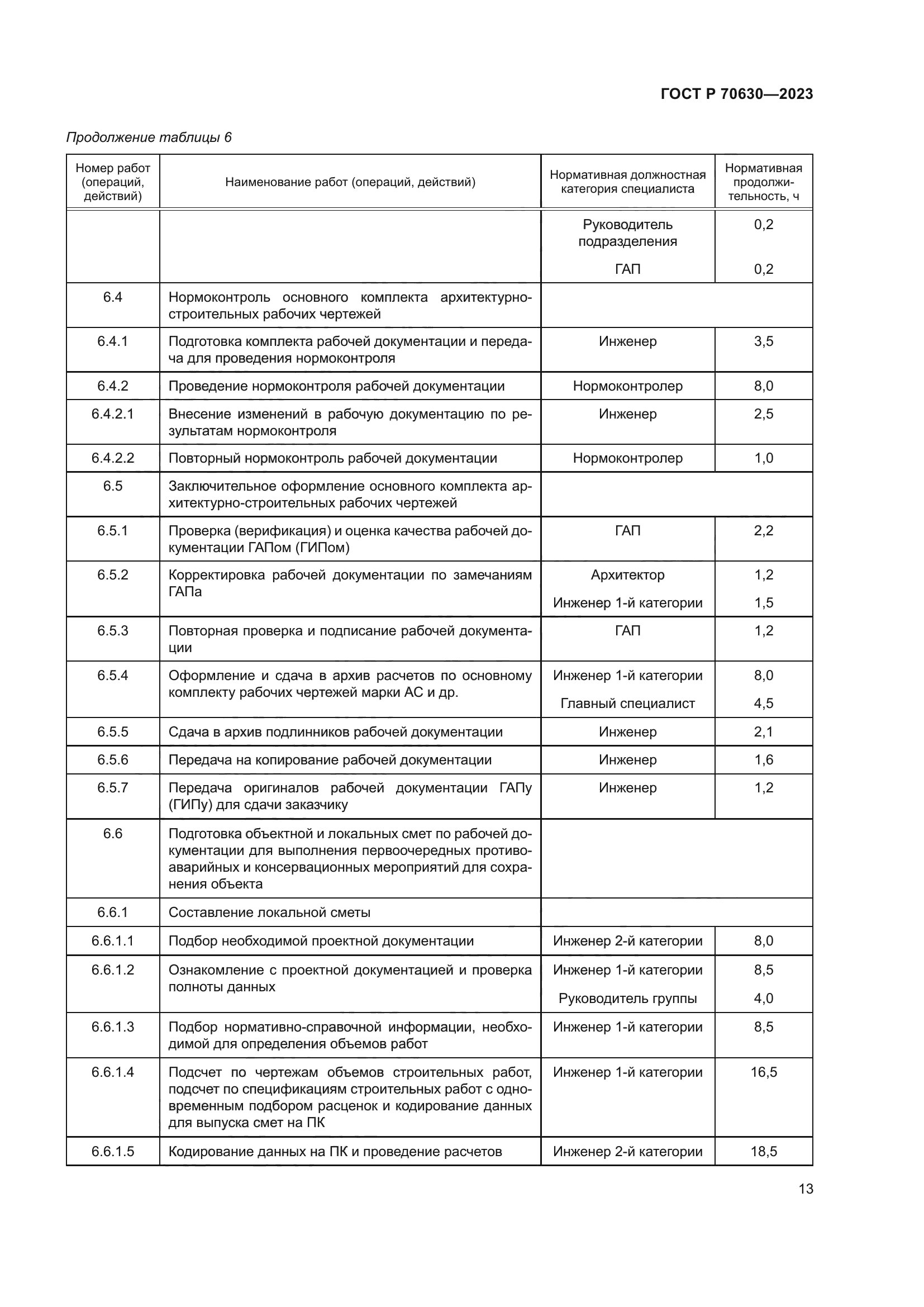 ГОСТ Р 70630-2023