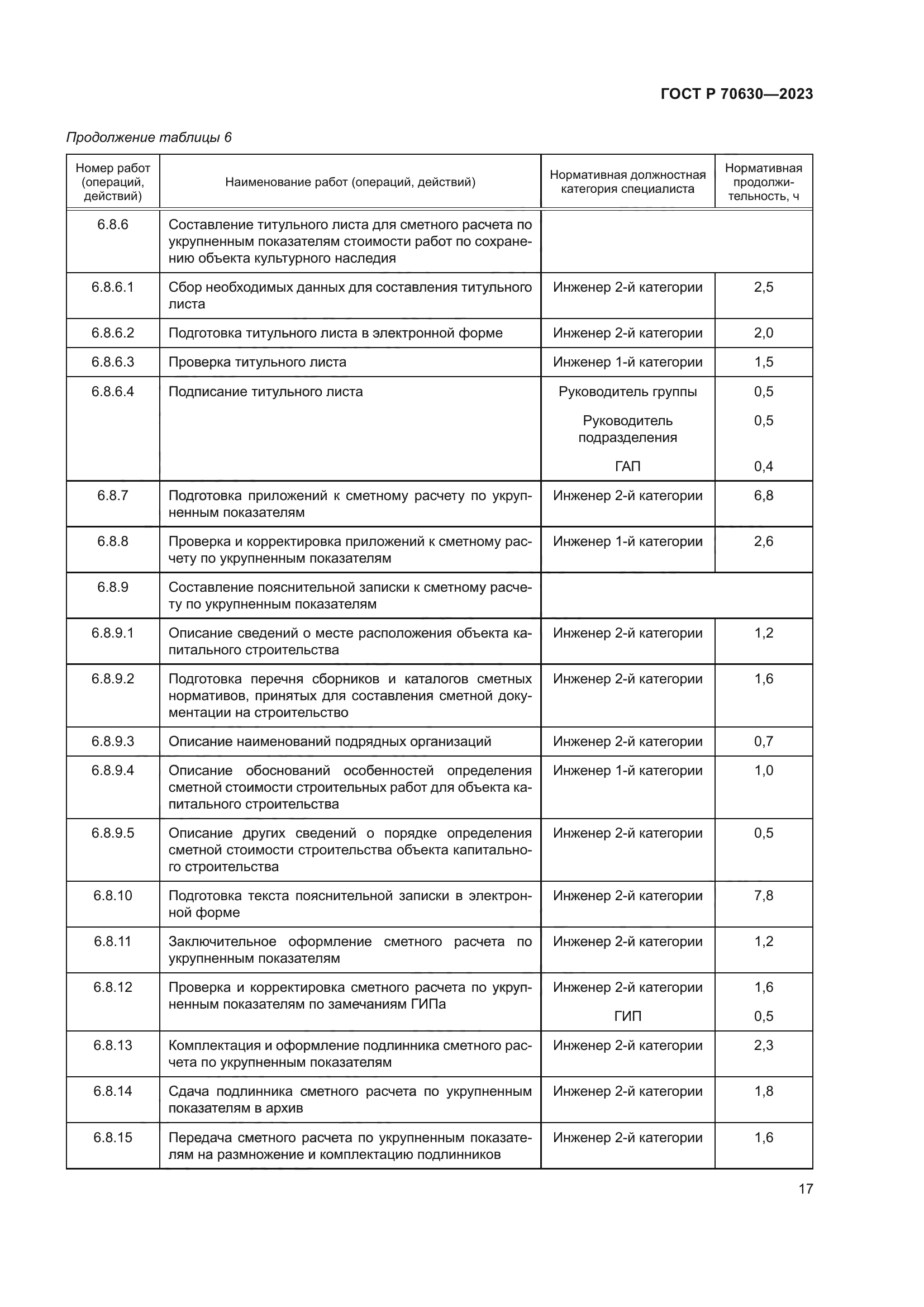ГОСТ Р 70630-2023