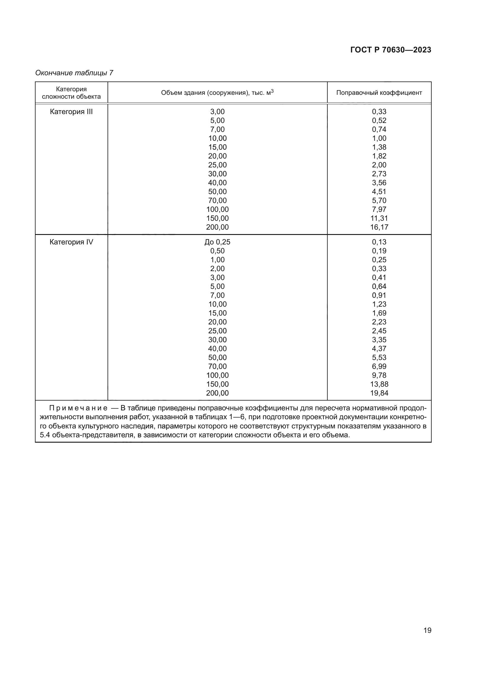 ГОСТ Р 70630-2023