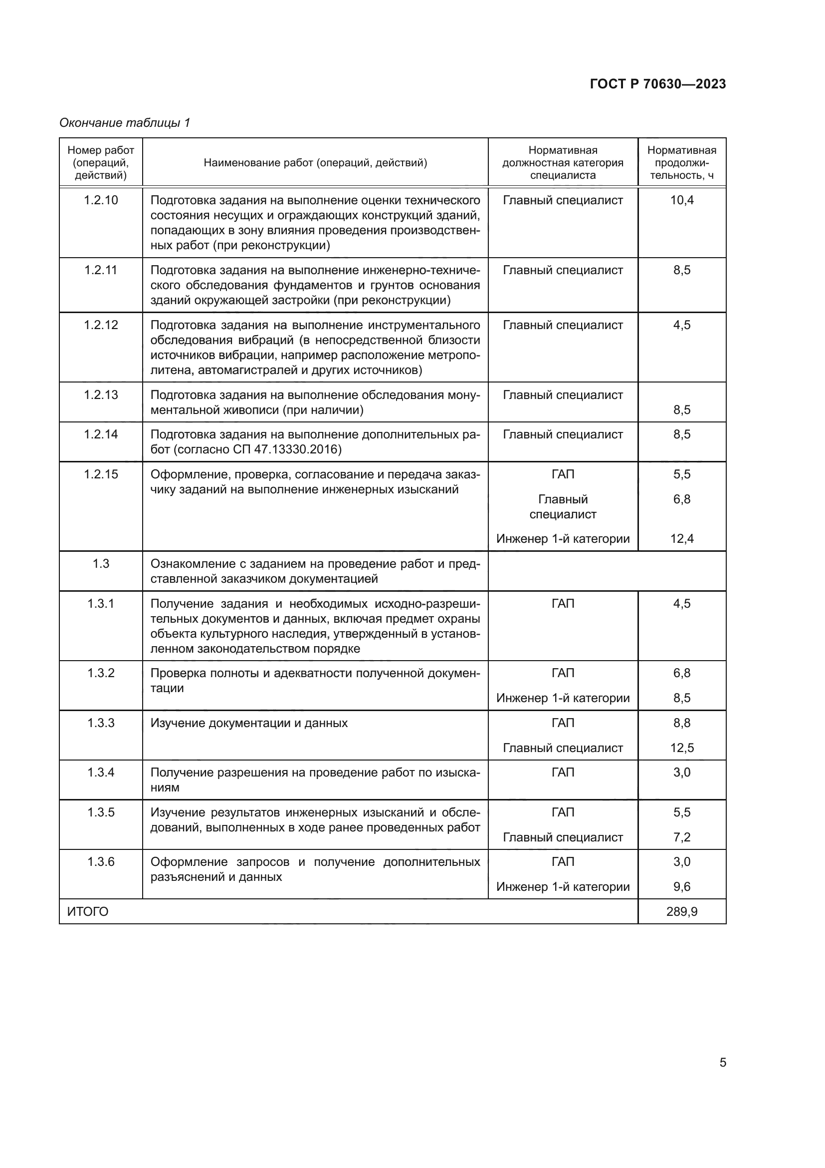 ГОСТ Р 70630-2023